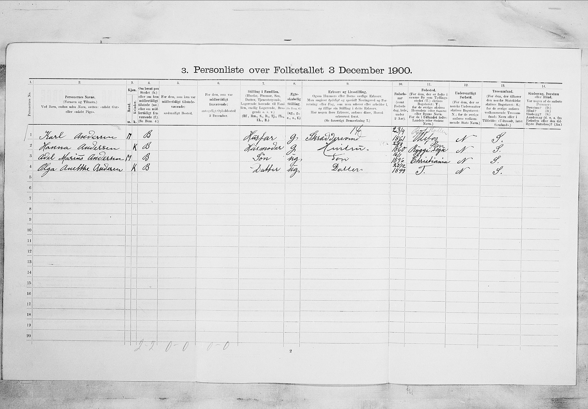 SAKO, 1900 census for Porsgrunn, 1900, p. 427