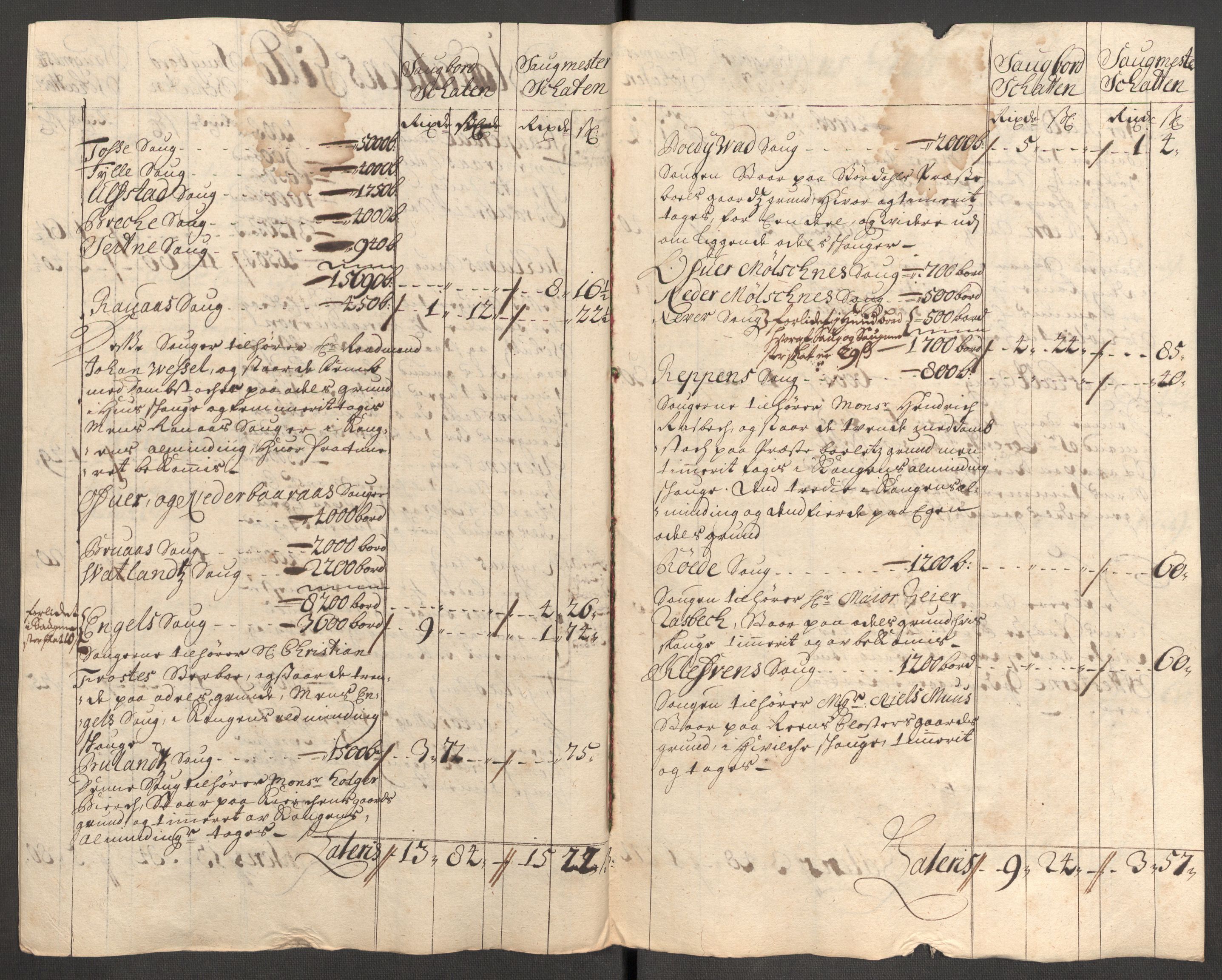 Rentekammeret inntil 1814, Reviderte regnskaper, Fogderegnskap, RA/EA-4092/R62/L4196: Fogderegnskap Stjørdal og Verdal, 1705-1706, p. 177