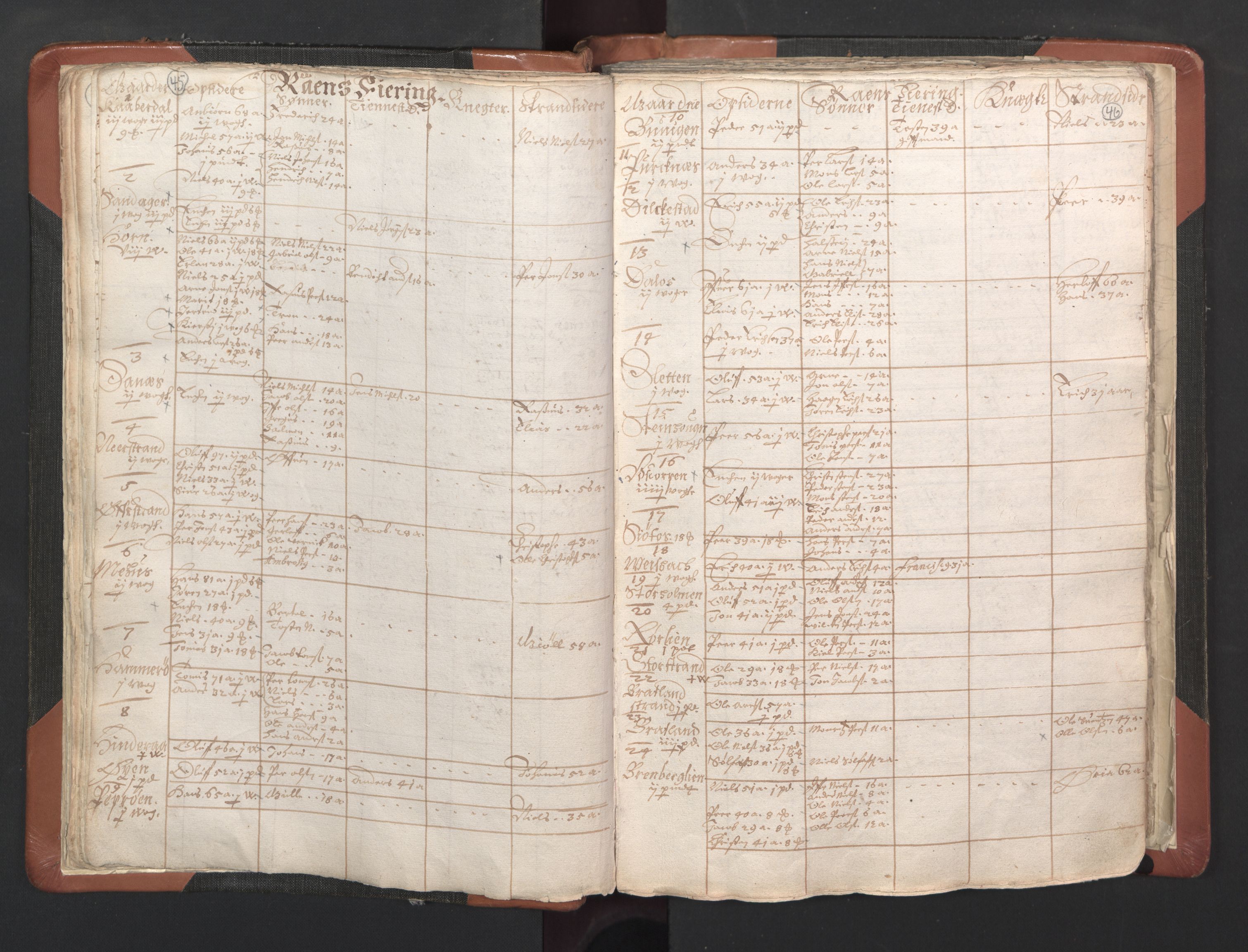 RA, Vicar's Census 1664-1666, no. 35: Helgeland deanery and Salten deanery, 1664-1666, p. 45-46