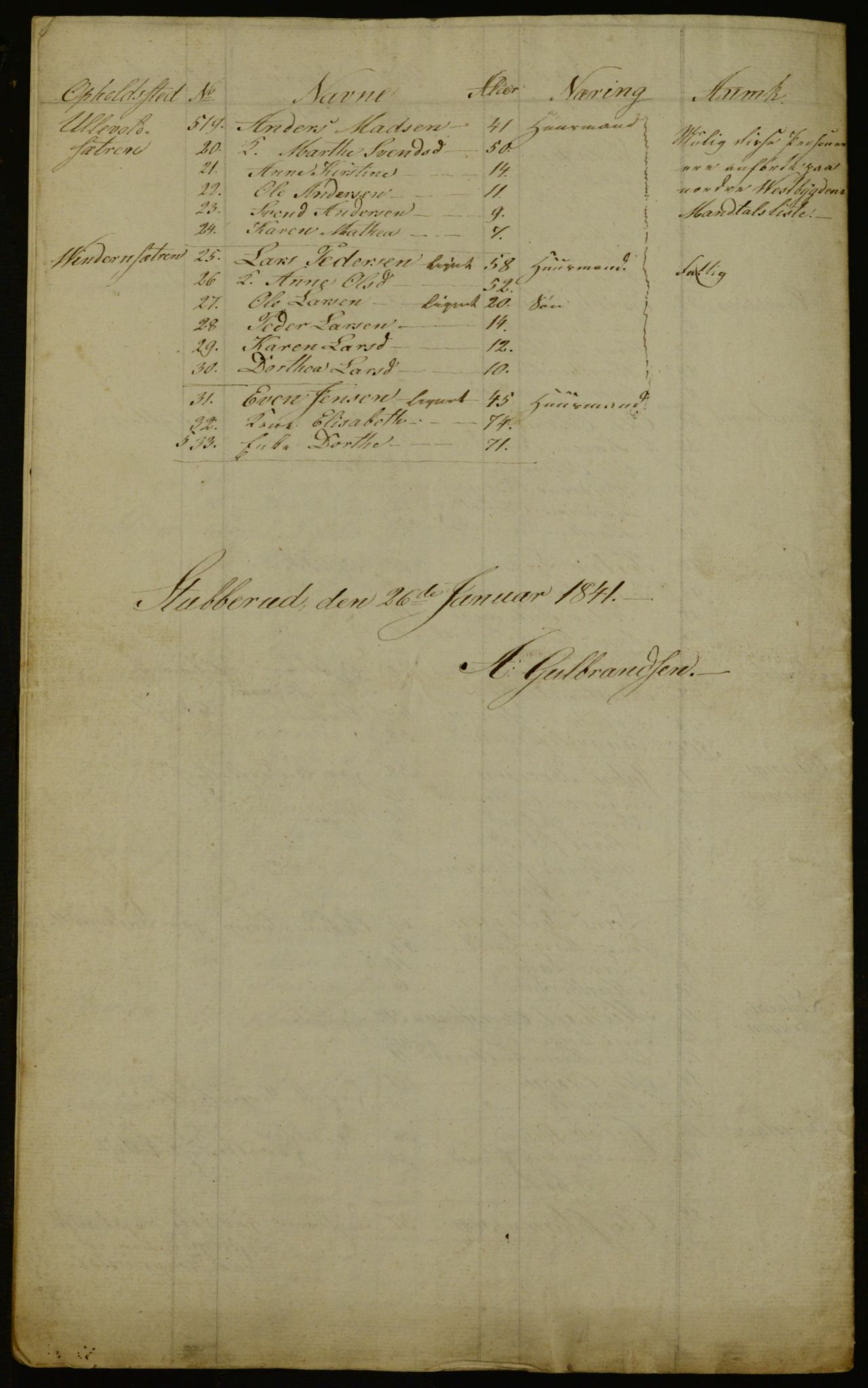 OBA, Census for Aker 1841, 1841