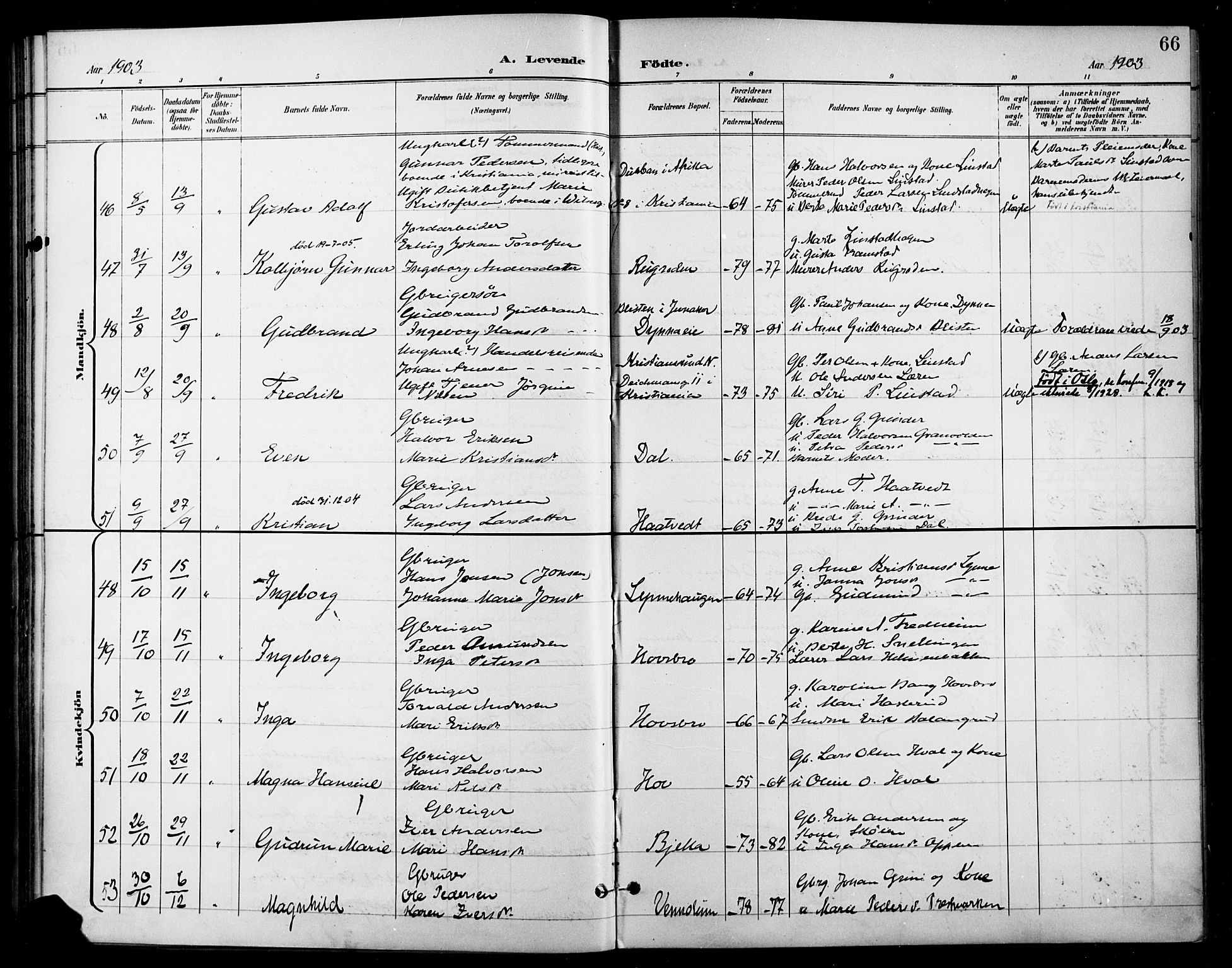 Gran prestekontor, SAH/PREST-112/H/Ha/Haa/L0019: Parish register (official) no. 19, 1898-1907, p. 66
