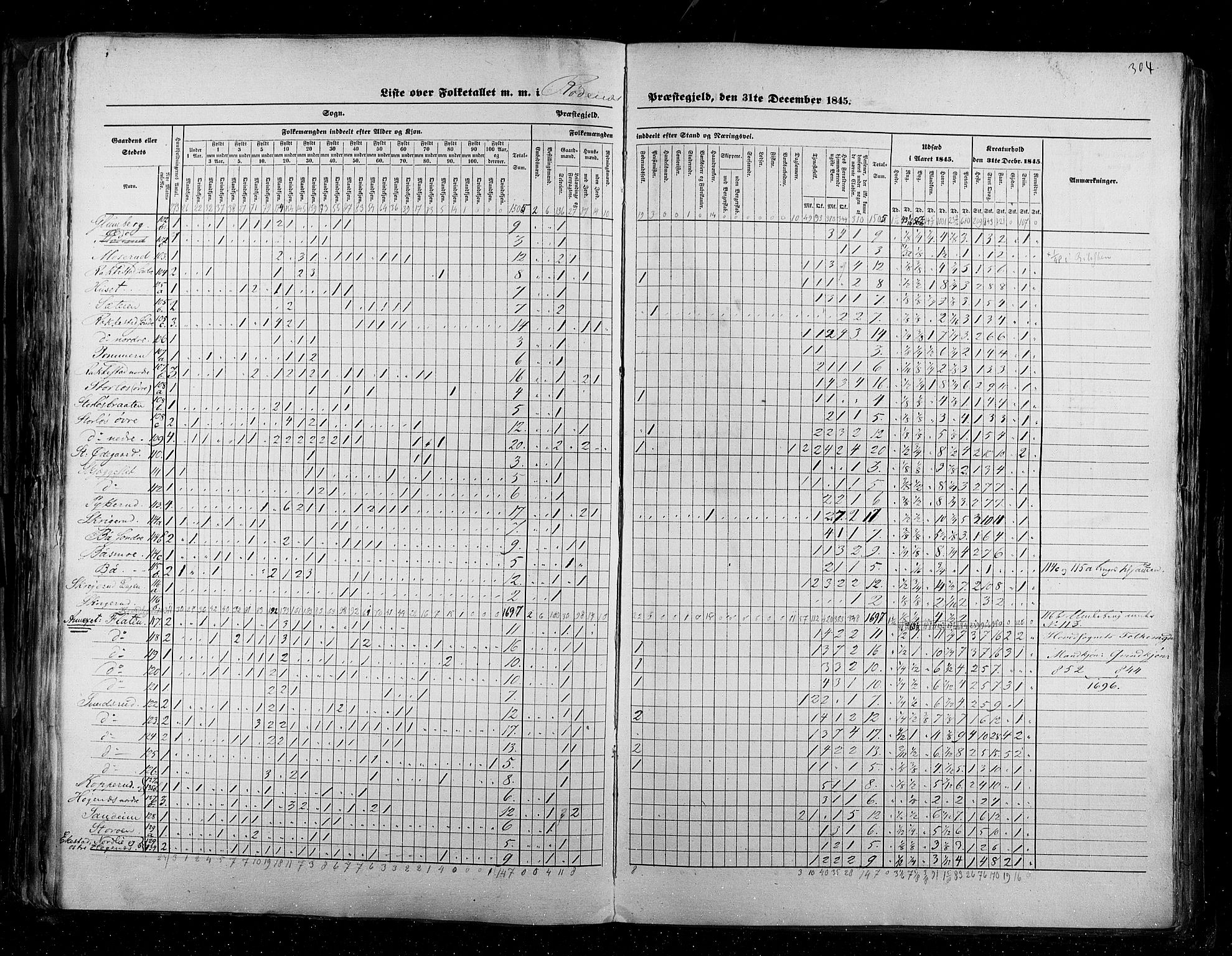 RA, Census 1845, vol. 2: Smålenenes amt og Akershus amt, 1845, p. 304