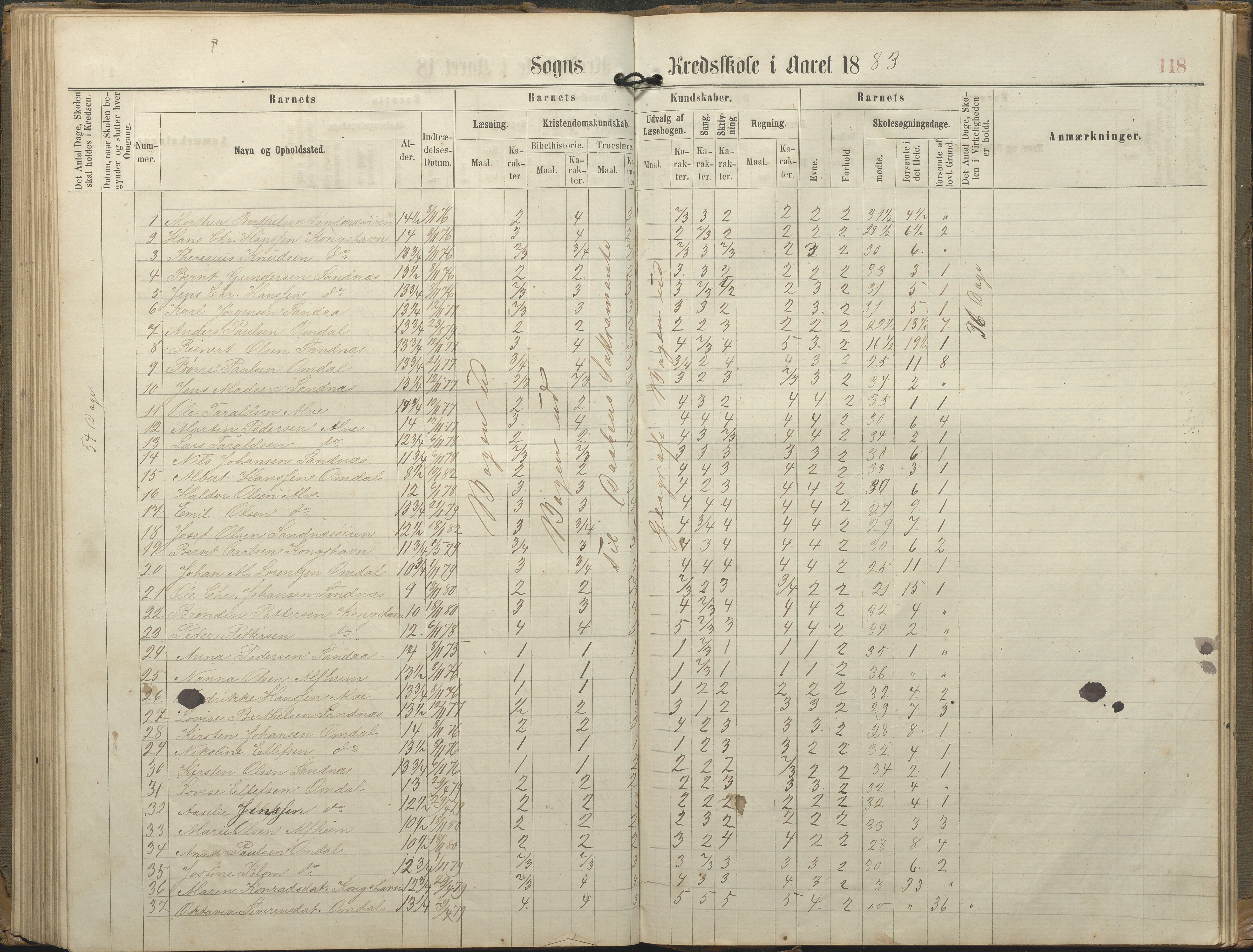 Tromøy kommune frem til 1971, AAKS/KA0921-PK/04/L0077: Sandnes - Karakterprotokoll, 1863-1890, p. 118