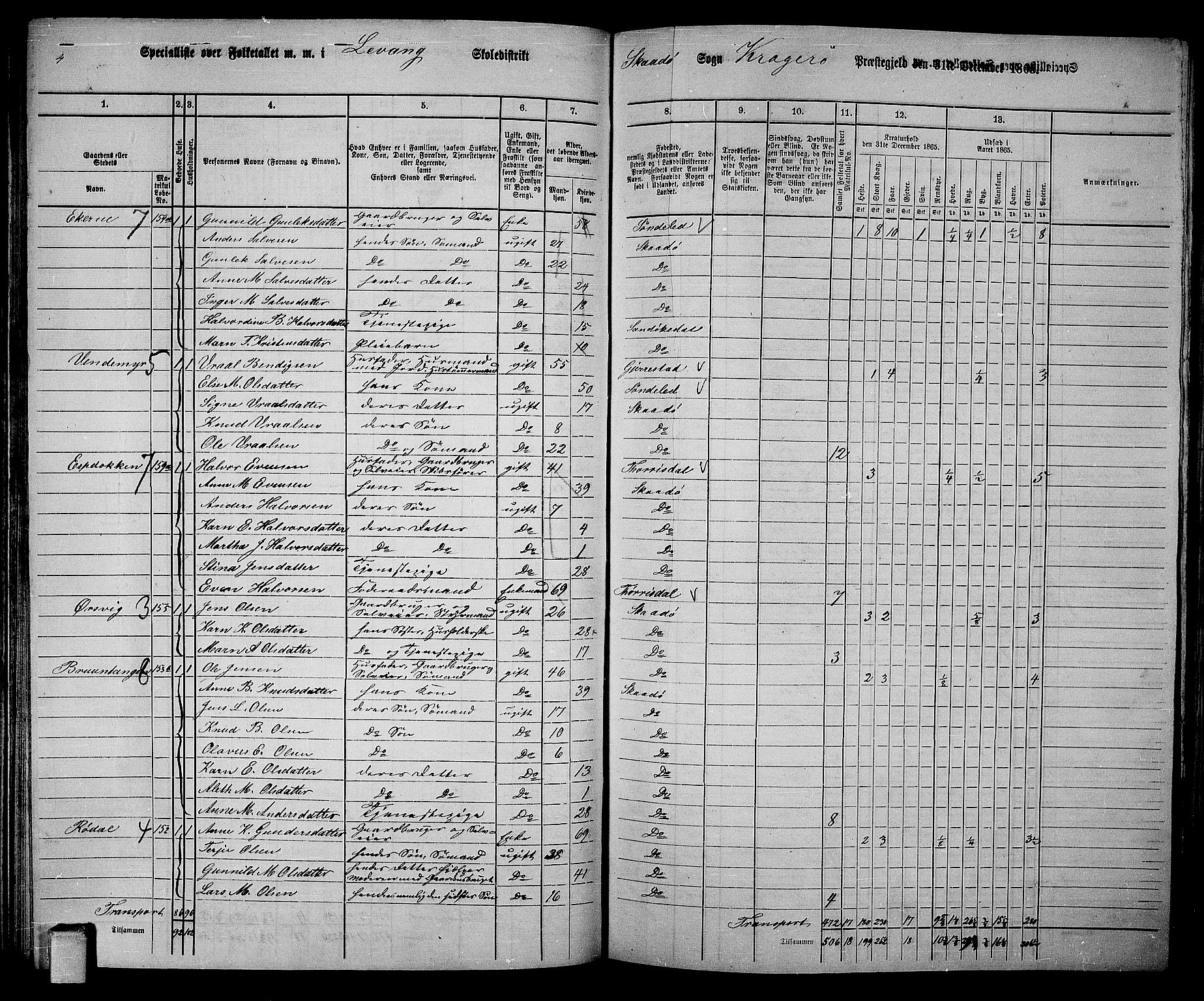 RA, 1865 census for Kragerø/Sannidal og Skåtøy, 1865, p. 106