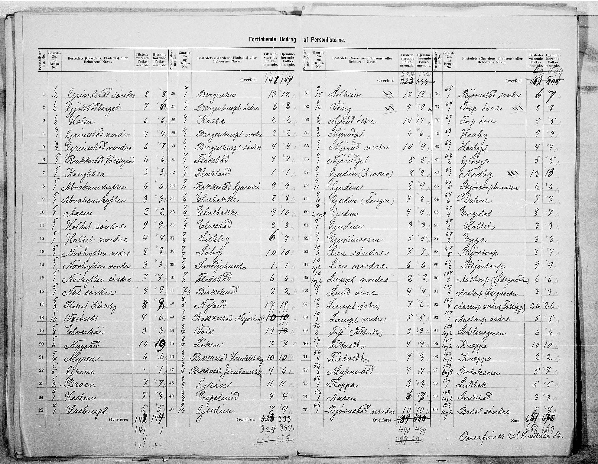 SAO, 1900 census for Rakkestad, 1900, p. 7