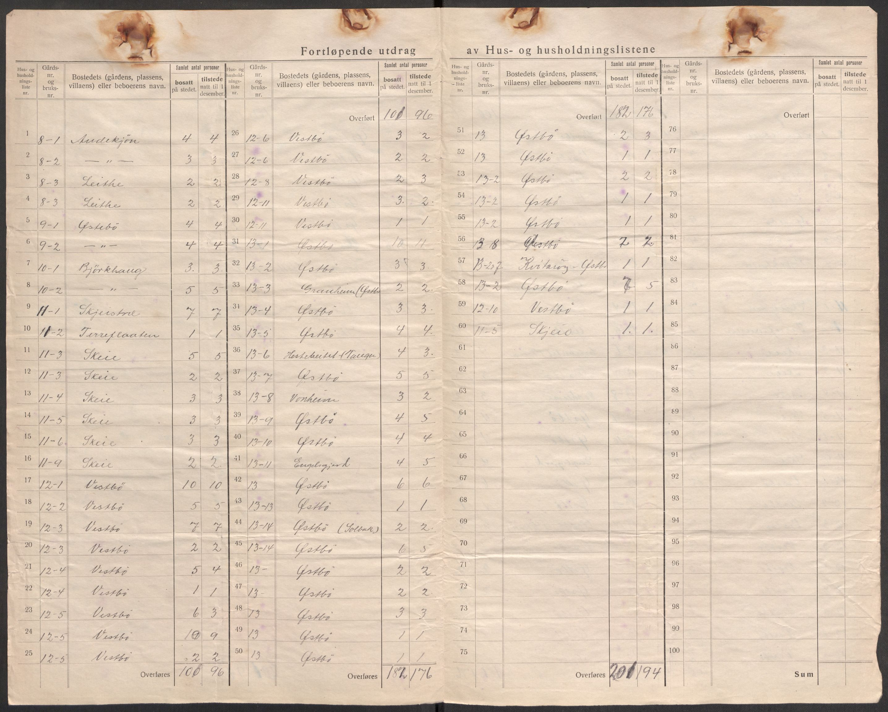 SAST, 1920 census for Vikedal, 1920, p. 13