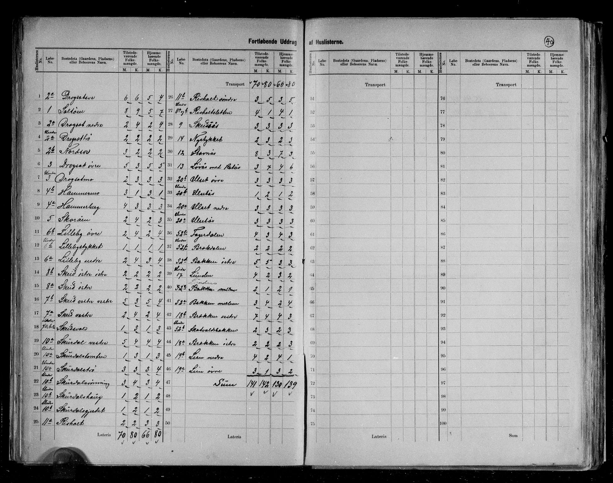 RA, 1891 census for 1714 Nedre Stjørdal, 1891, p. 5