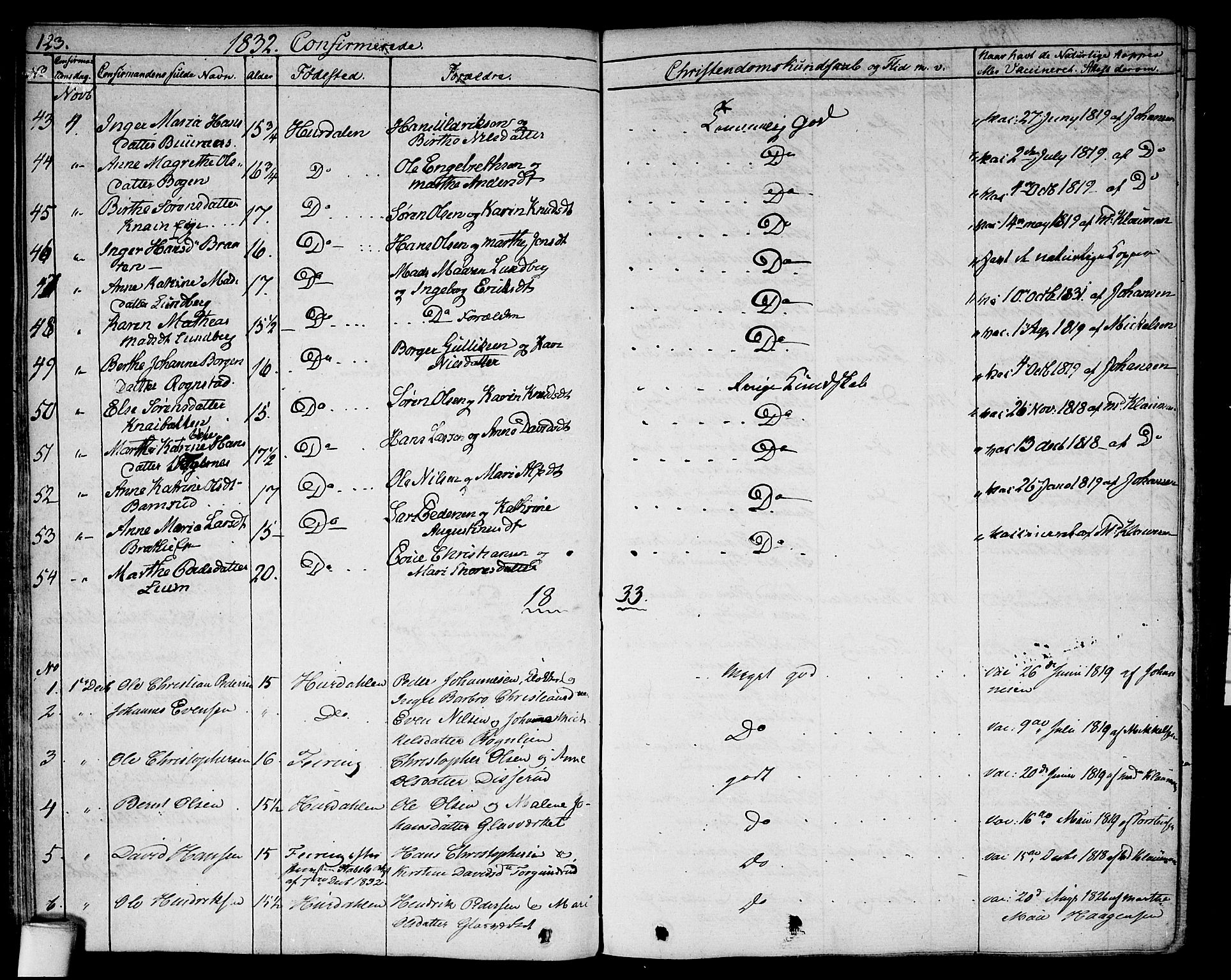 Hurdal prestekontor Kirkebøker, SAO/A-10889/F/Fa/L0004: Parish register (official) no. I 4, 1828-1845, p. 123