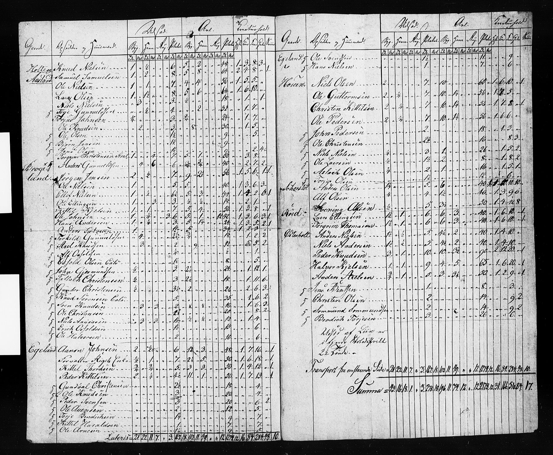 , Census 1835 for Gjerstad, 1835, p. 124