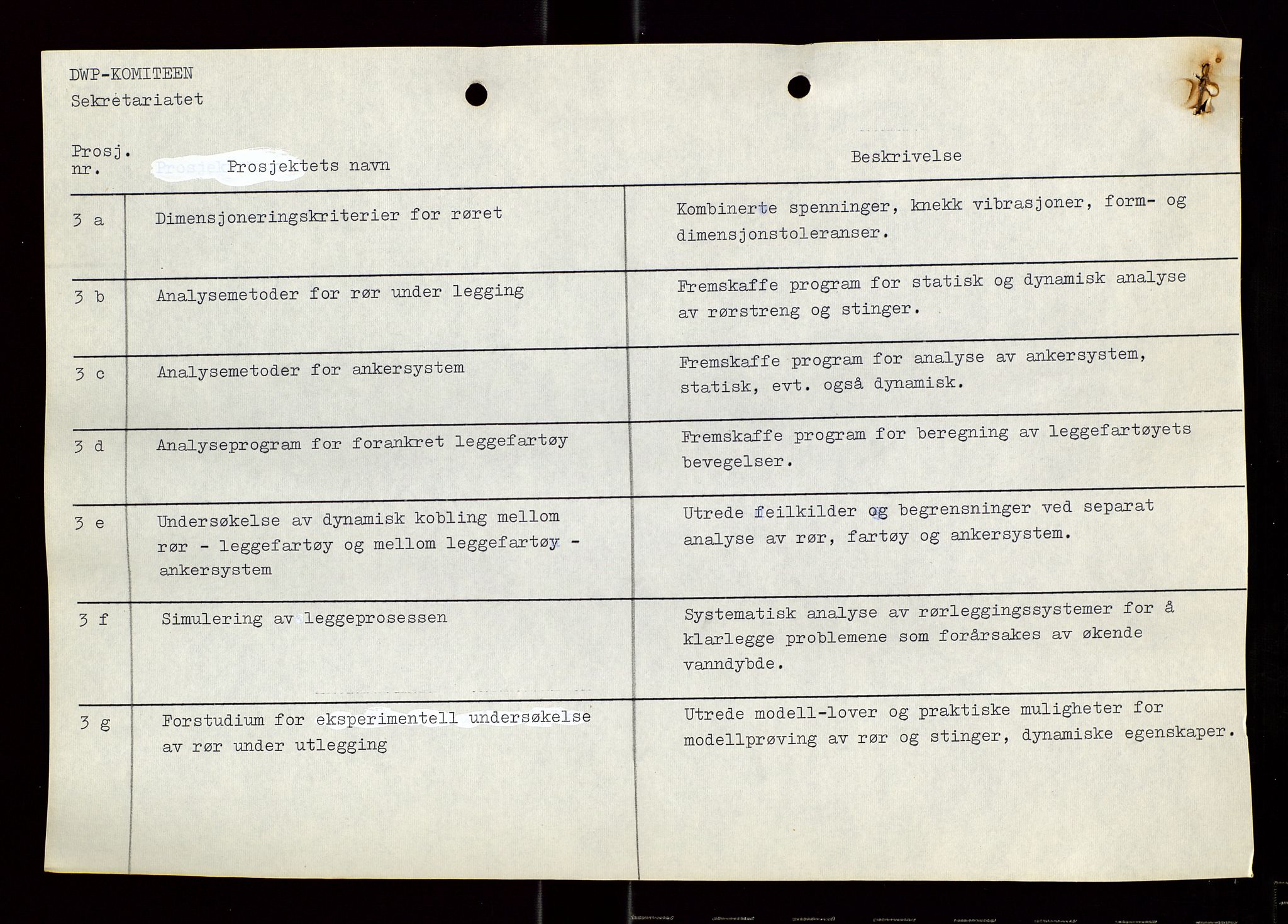 Industridepartementet, Oljekontoret, AV/SAST-A-101348/Di/L0004: DWP, møter, komite`møter, 761 forskning/teknologi, 1972-1975, p. 233