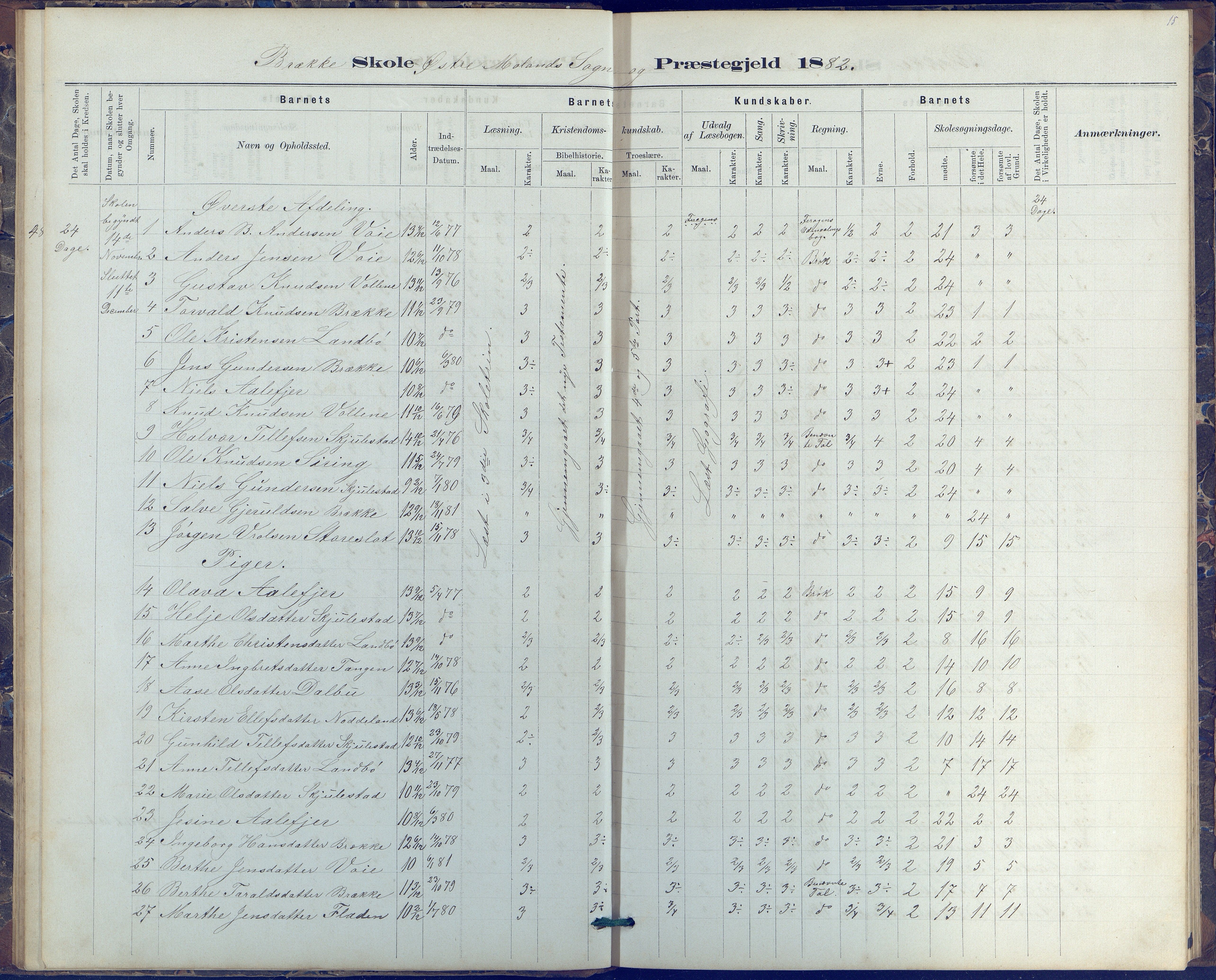 Austre Moland kommune, AAKS/KA0918-PK/09/09b/L0003: Skoleprotokoll, 1879-1891, p. 15