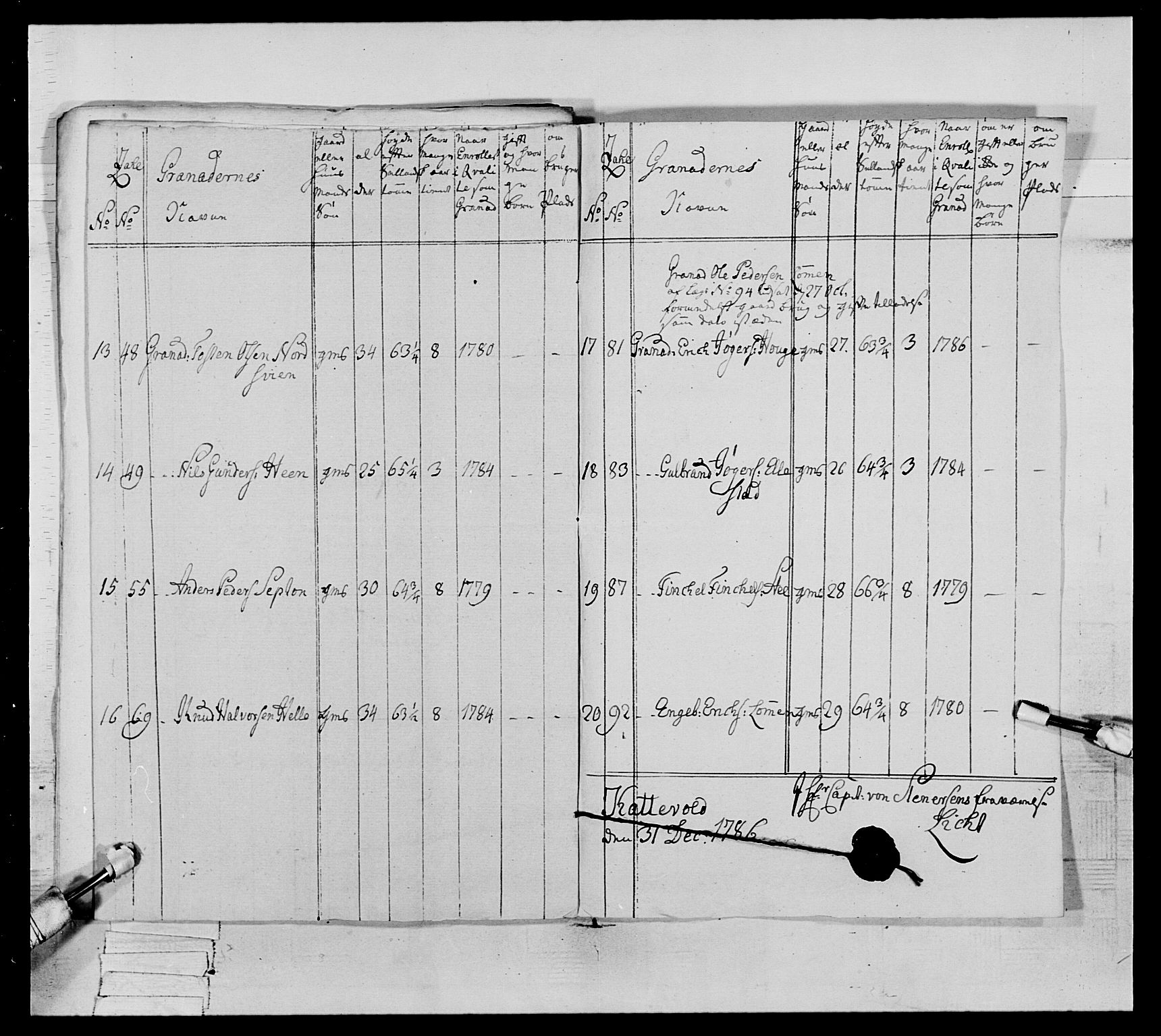 Generalitets- og kommissariatskollegiet, Det kongelige norske kommissariatskollegium, AV/RA-EA-5420/E/Eh/L0065: 2. Opplandske nasjonale infanteriregiment, 1786-1789, p. 137