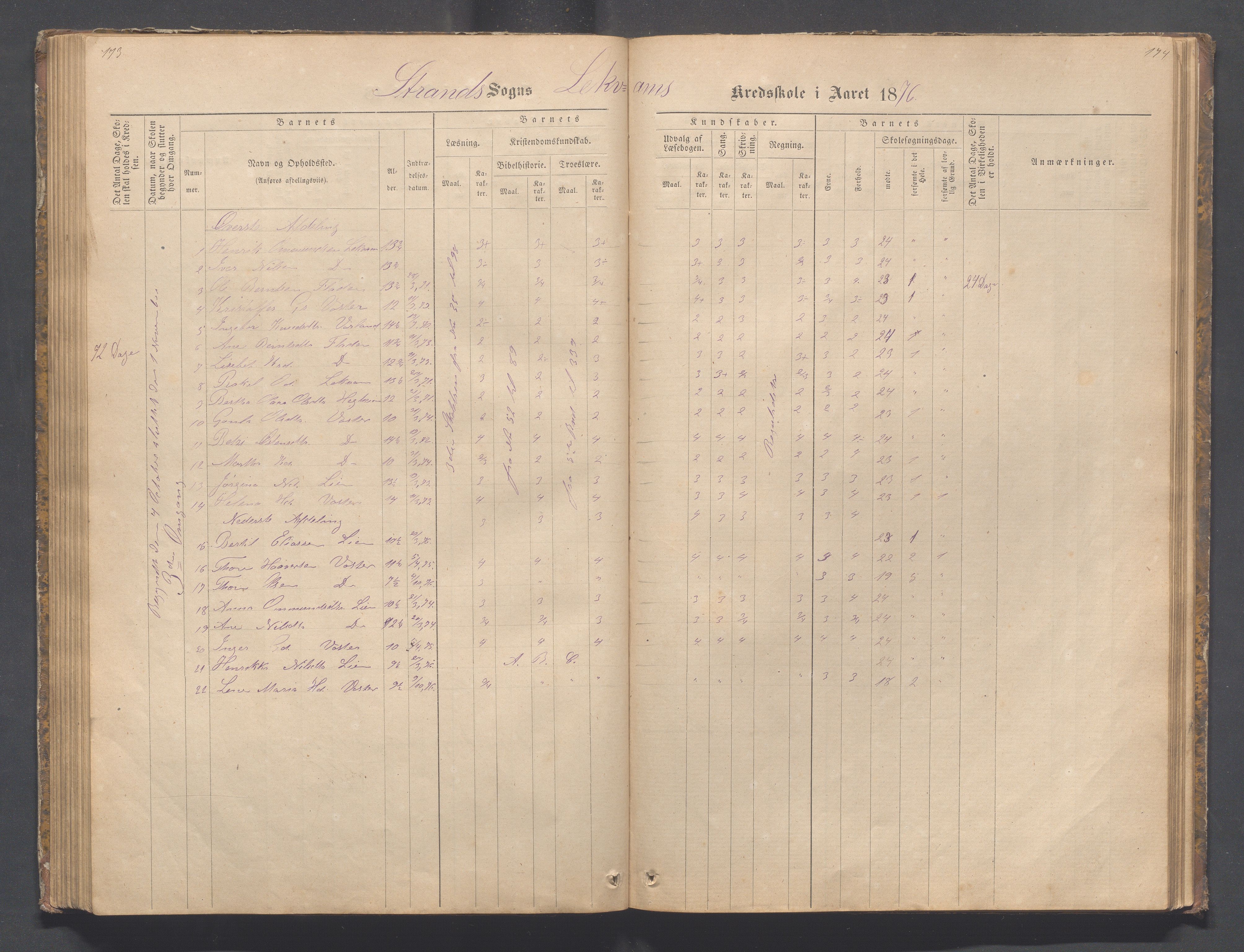 Strand kommune - Bjørheimsbygd skole, IKAR/A-147/H/L0001: Skoleprotokoll for Bjørheimsbygd,Lekvam og Hidle krets, 1873-1884, p. 173-174