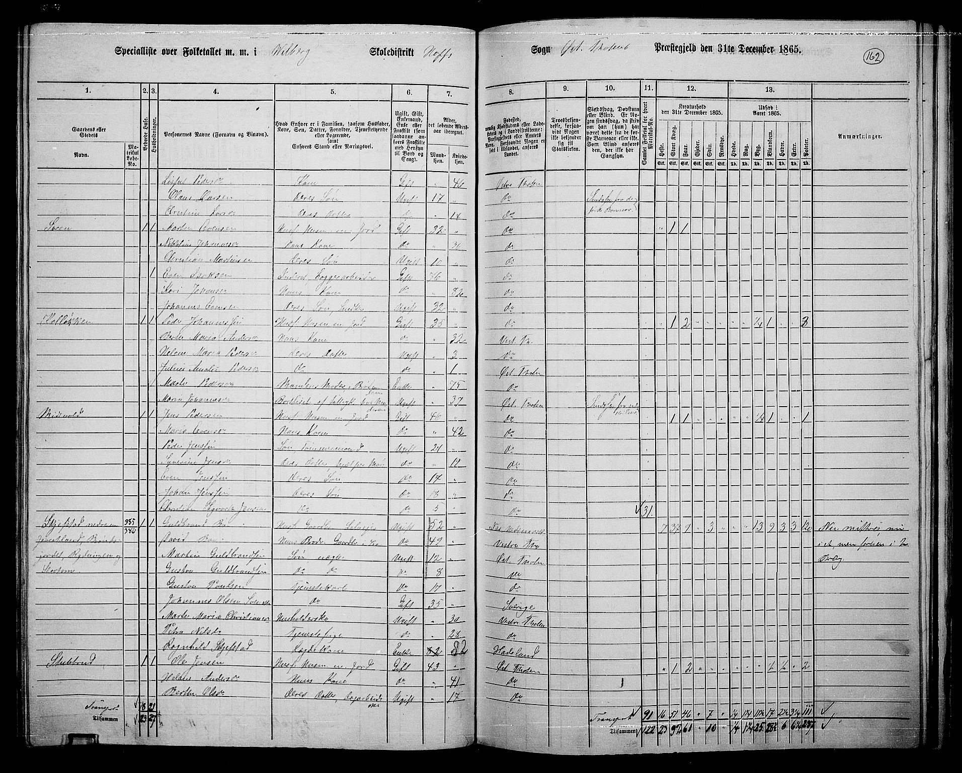 RA, 1865 census for Østre Toten, 1865, p. 276