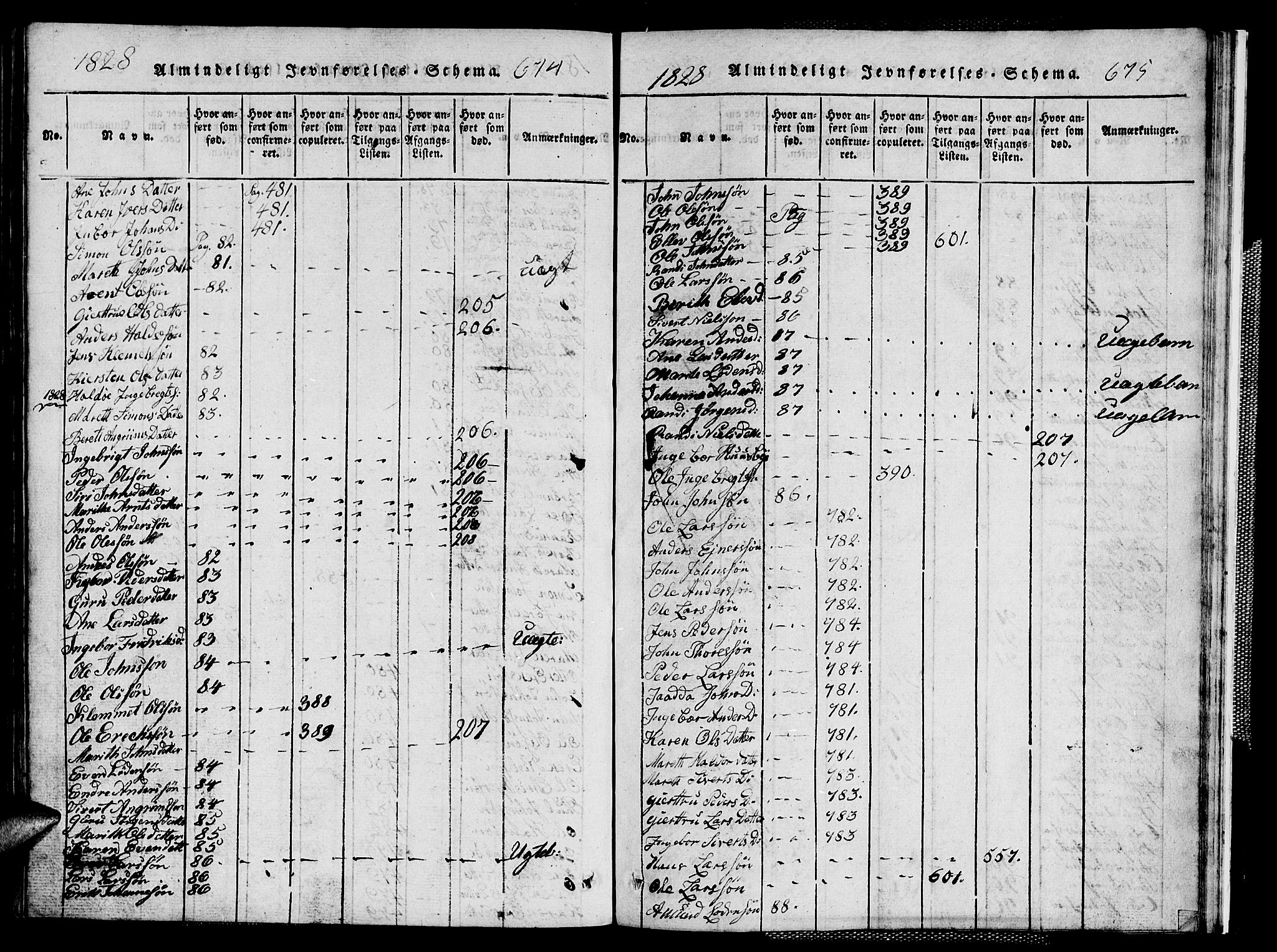 Ministerialprotokoller, klokkerbøker og fødselsregistre - Sør-Trøndelag, SAT/A-1456/667/L0796: Parish register (copy) no. 667C01, 1817-1836, p. 674-675