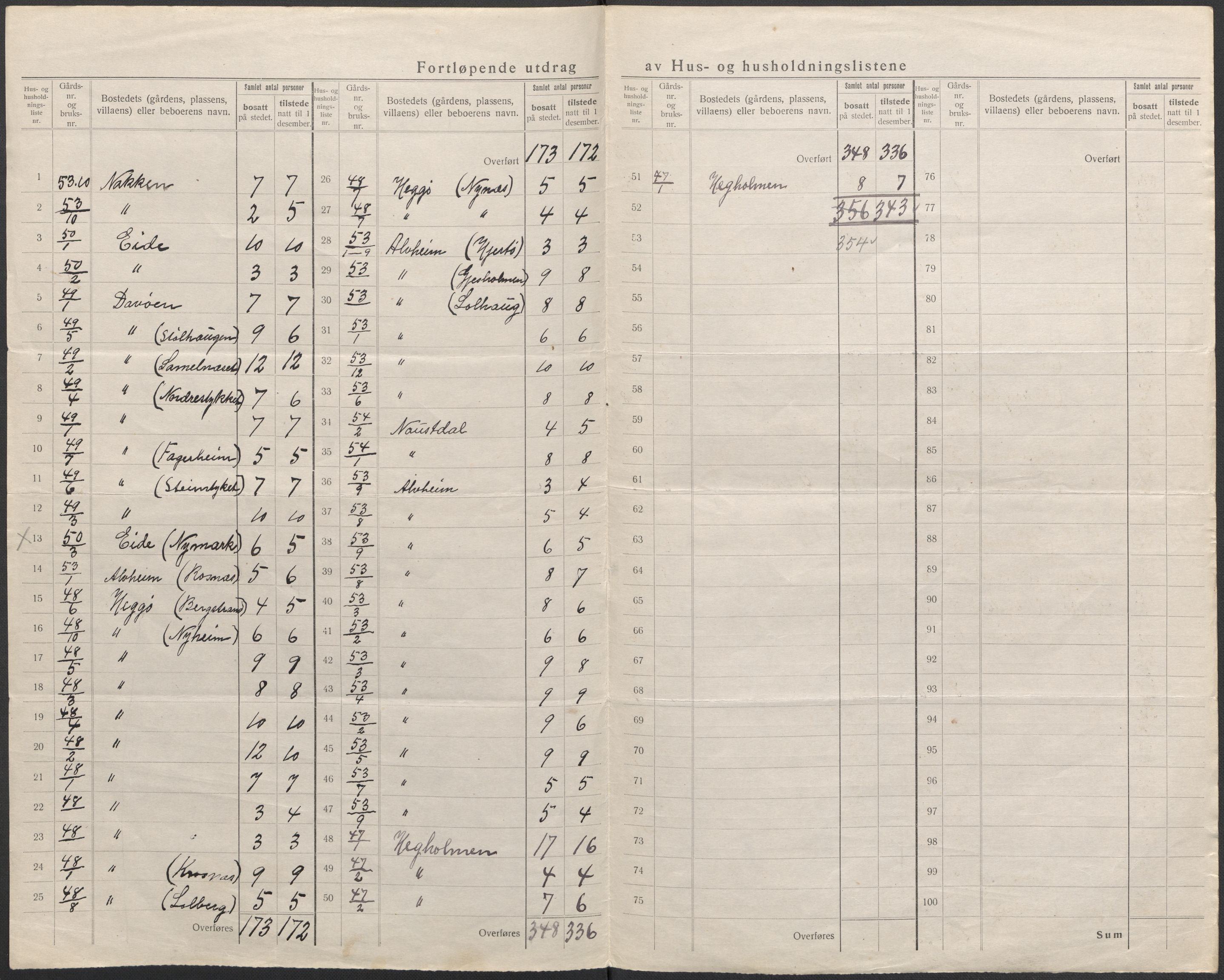 SAB, 1920 census for Herdla, 1920, p. 43