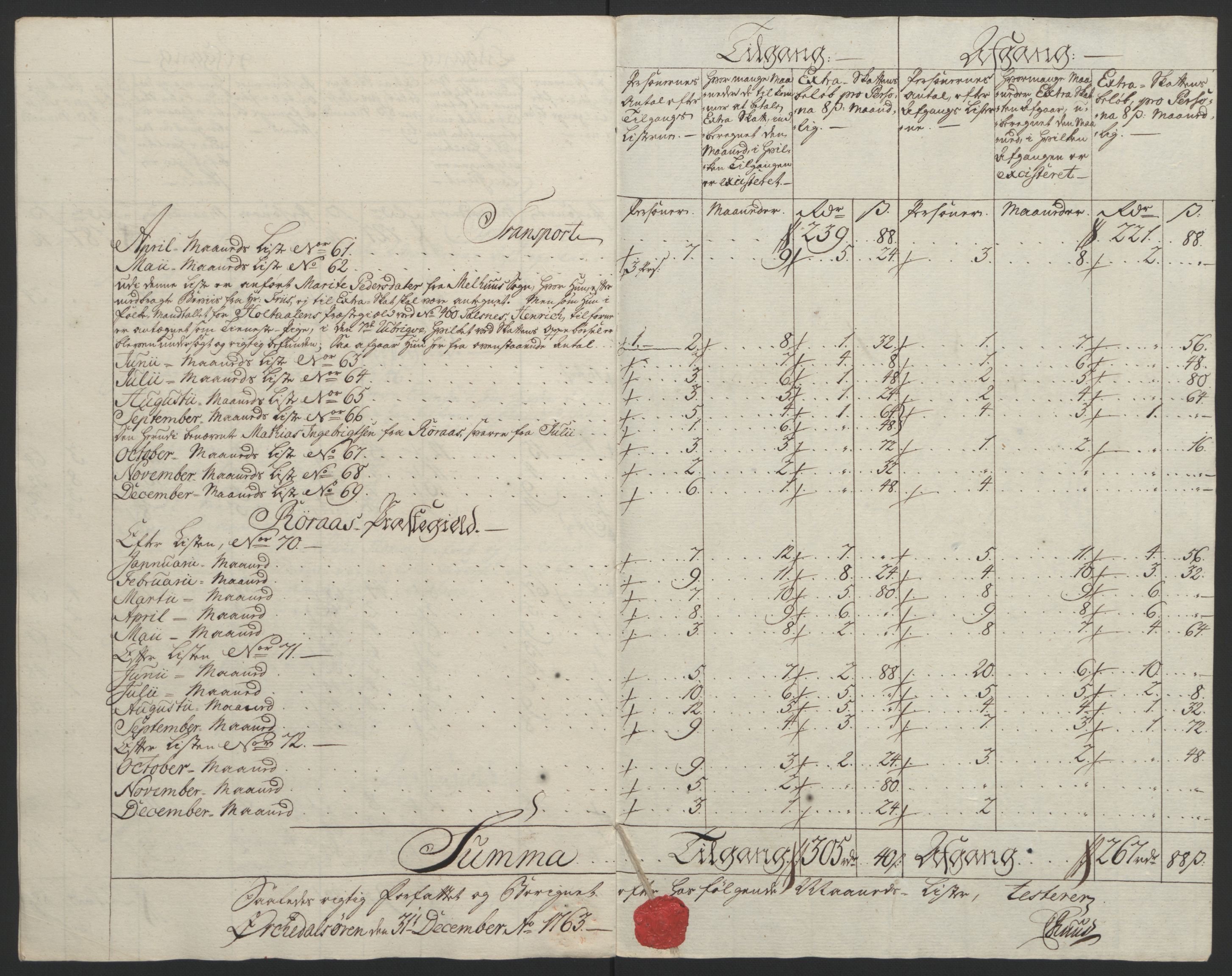 Rentekammeret inntil 1814, Reviderte regnskaper, Fogderegnskap, RA/EA-4092/R60/L4094: Ekstraskatten Orkdal og Gauldal, 1762-1765, p. 104