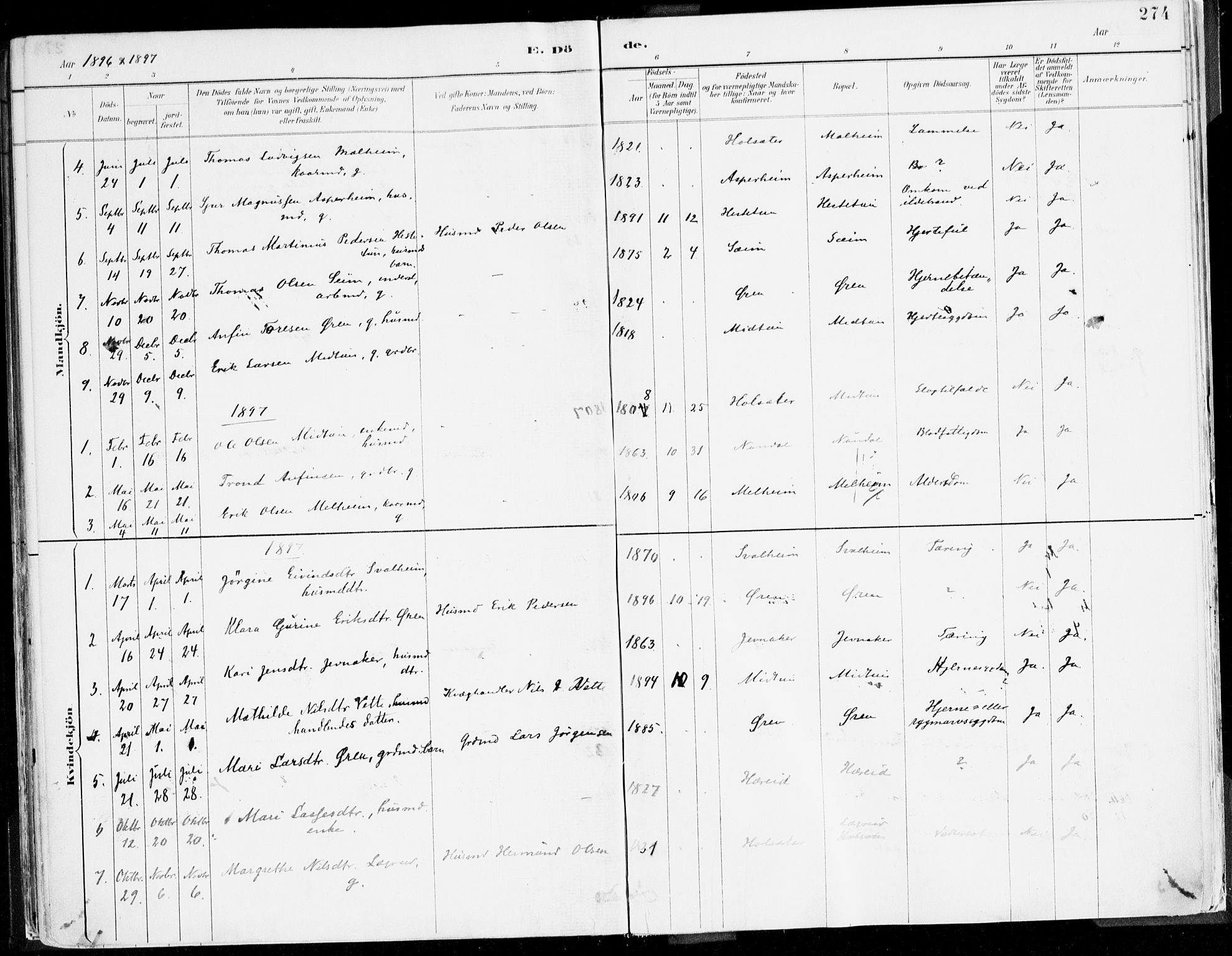 Årdal sokneprestembete, SAB/A-81701: Parish register (official) no. A 5, 1887-1917, p. 274