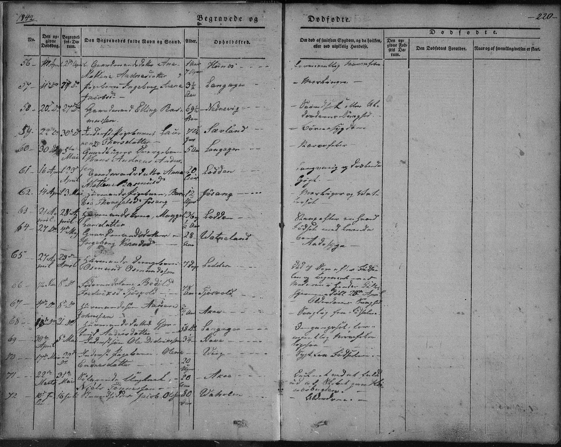 Skudenes sokneprestkontor, AV/SAST-A -101849/H/Ha/Haa/L0003: Parish register (official) no. A 2.2, 1841-1846, p. 220