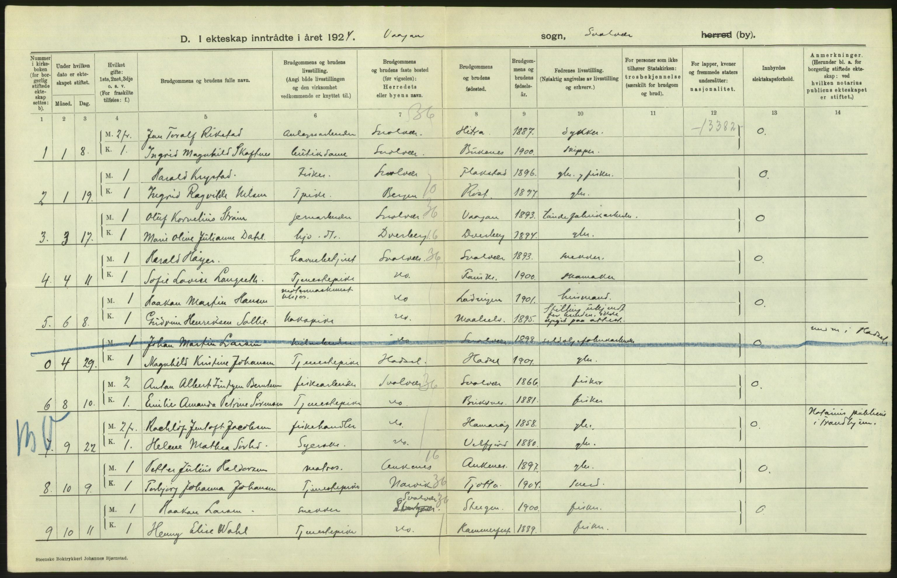 Statistisk sentralbyrå, Sosiodemografiske emner, Befolkning, AV/RA-S-2228/D/Df/Dfc/Dfcd/L0041: Nordland fylke: Levendefødte menn og kvinner. Byer, samt gifte, dødfødte. Bygder og byer., 1924, p. 336