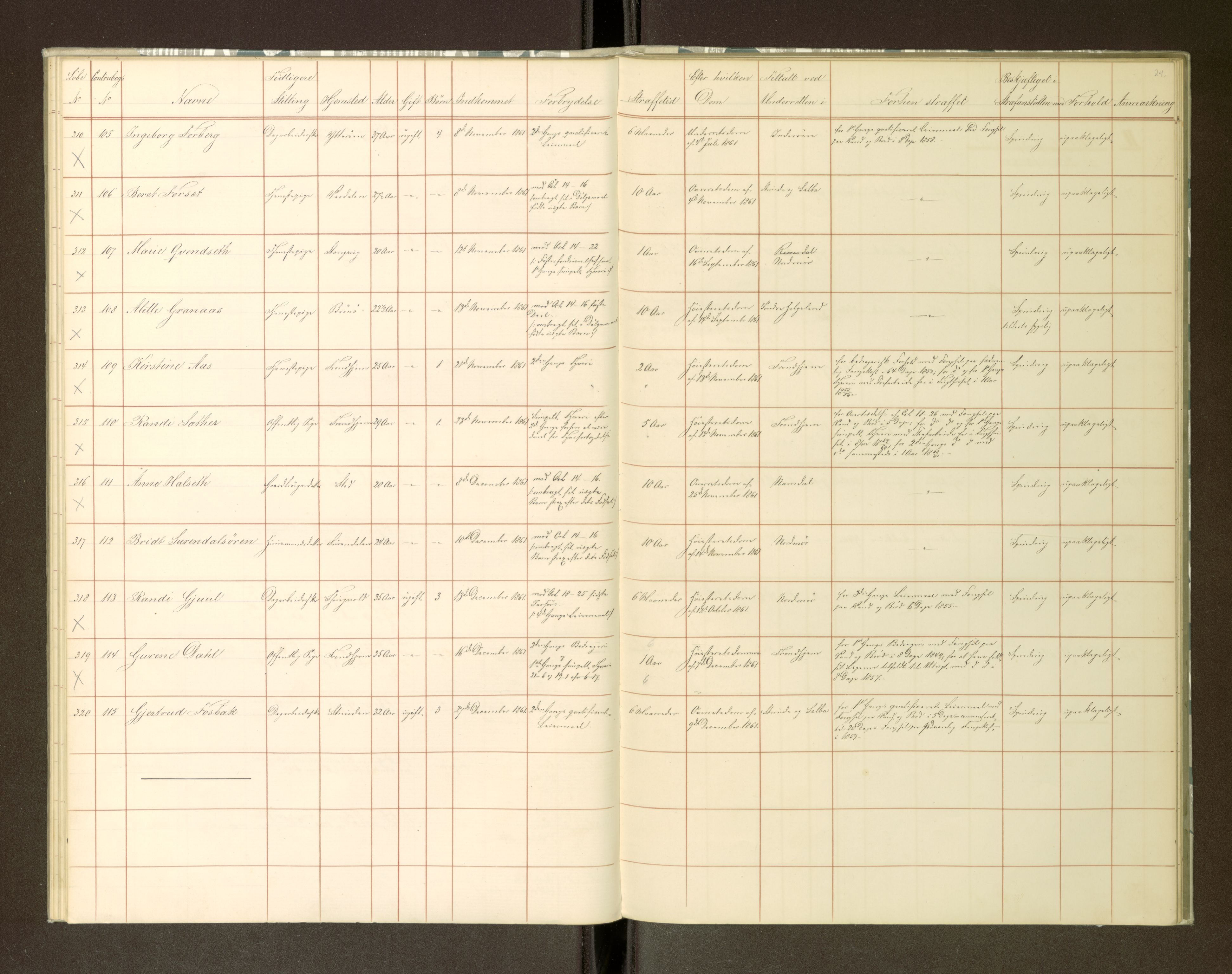 Trondheim tukthus, AV/SAT-A-4619/05/65/L0018: 65.18 Fangeprotokoll, 1861-1862, p. 24