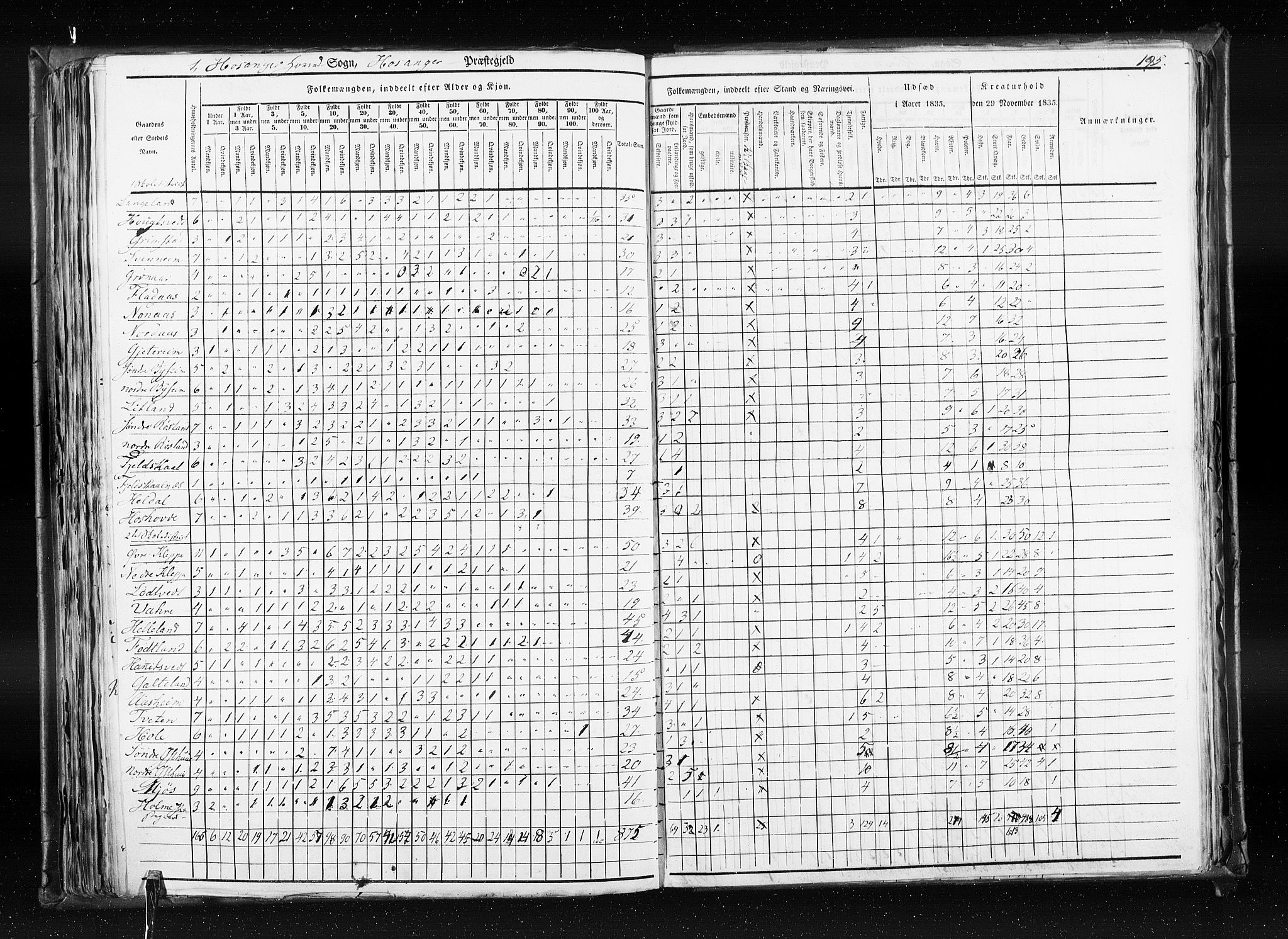 RA, Census 1835, vol. 7: Søndre Bergenhus amt og Nordre Bergenhus amt, 1835, p. 195