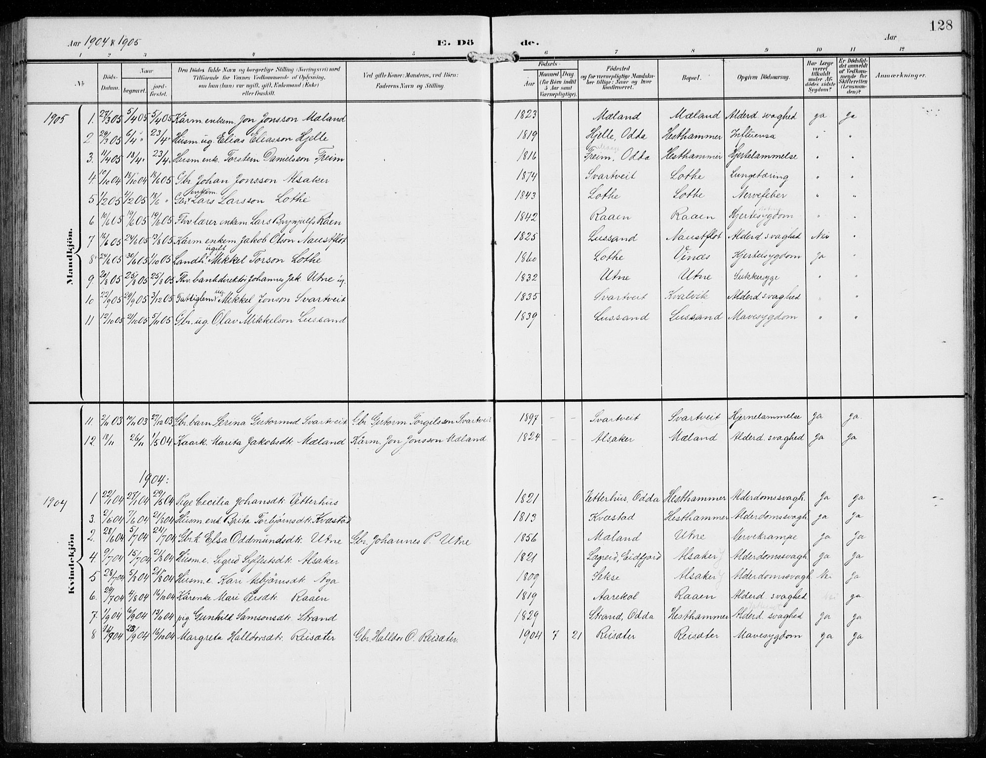 Ullensvang sokneprestembete, SAB/A-78701/H/Hab: Parish register (copy) no. F  1, 1902-1935, p. 128