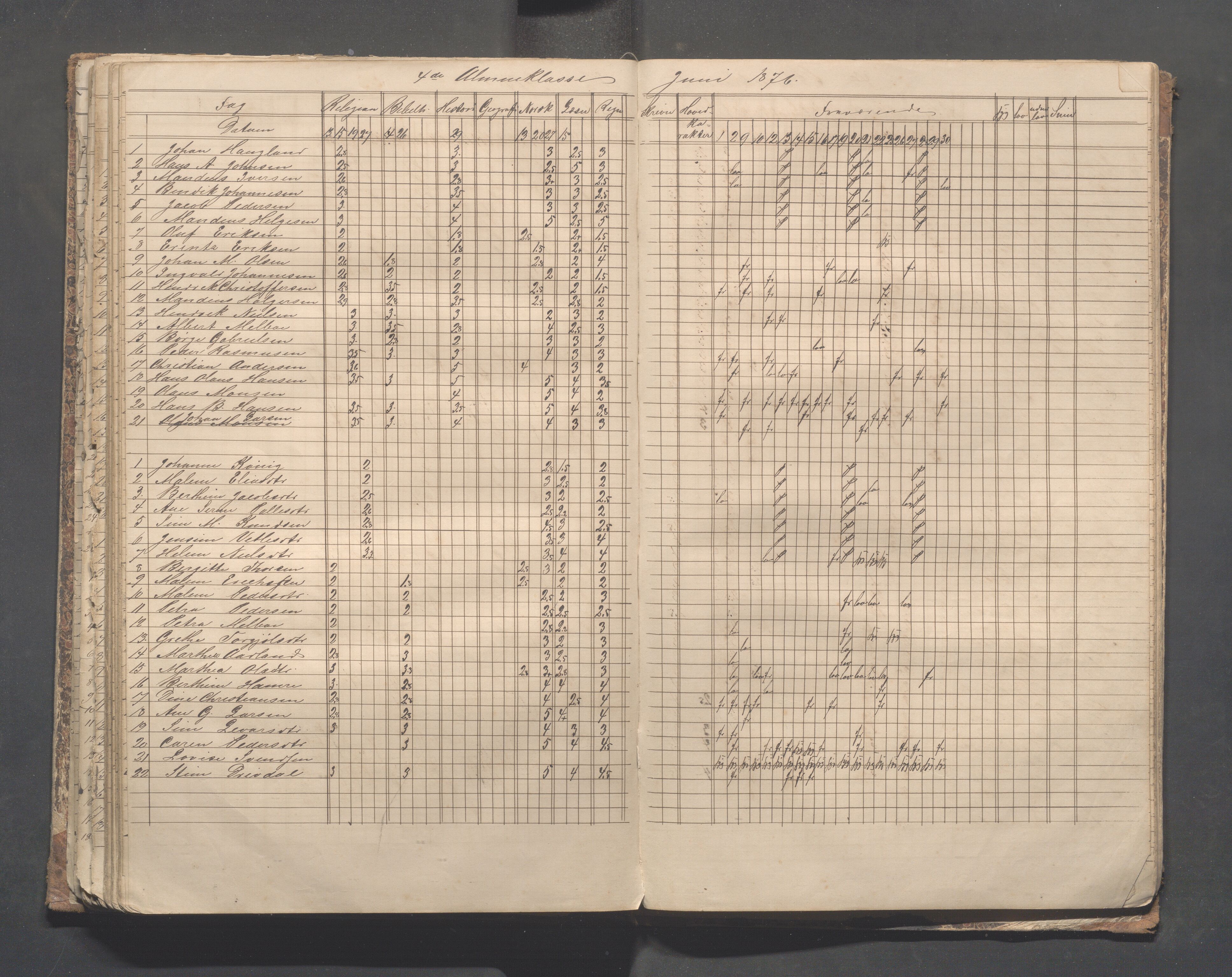 Skudeneshavn kommune - Skudeneshavn skole, IKAR/A-373/F/L0004: Karakterprotokoll, 1872-1878, p. 127