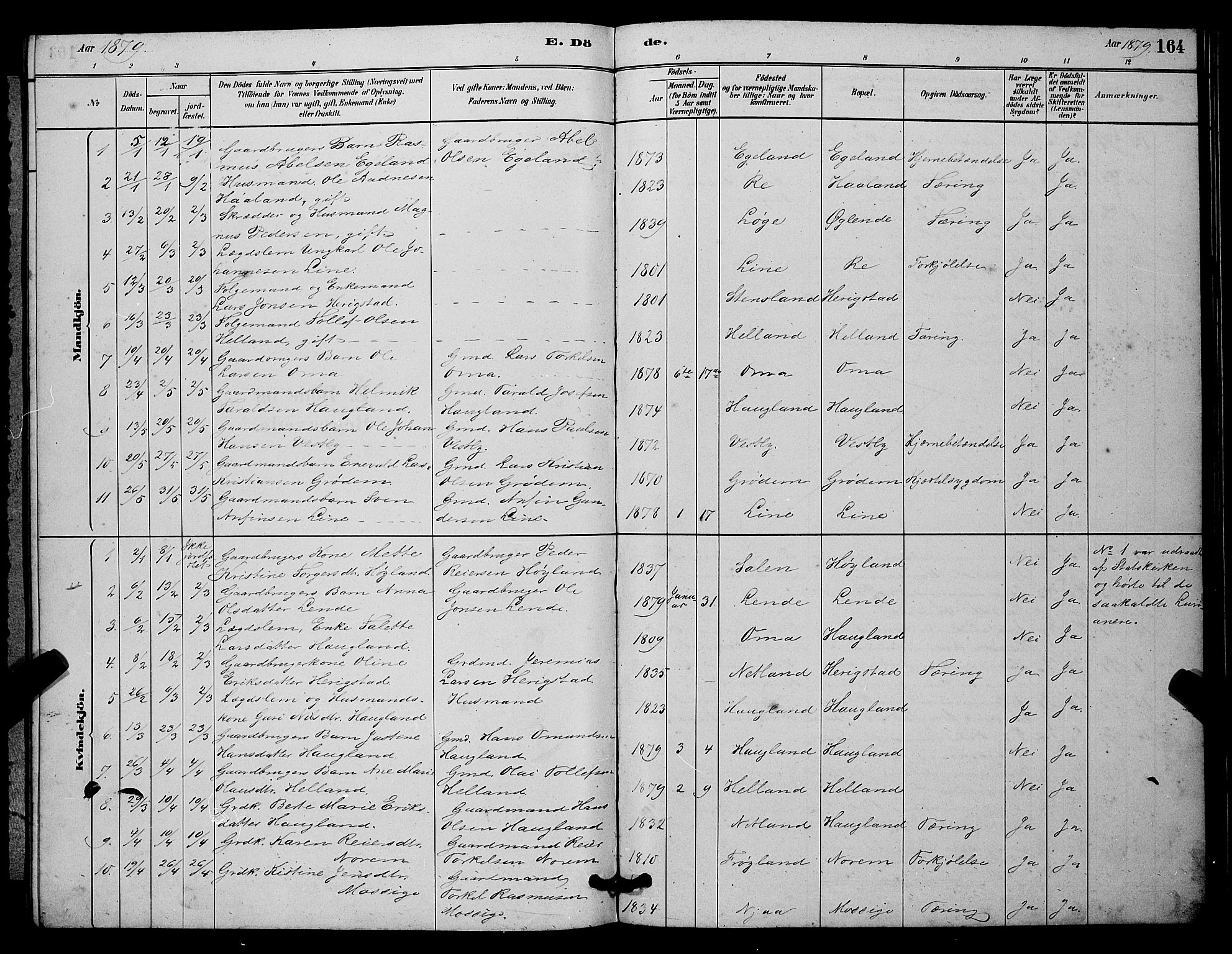 Lye sokneprestkontor, SAST/A-101794/001/30BB/L0006: Parish register (copy) no. B 6, 1879-1888, p. 164