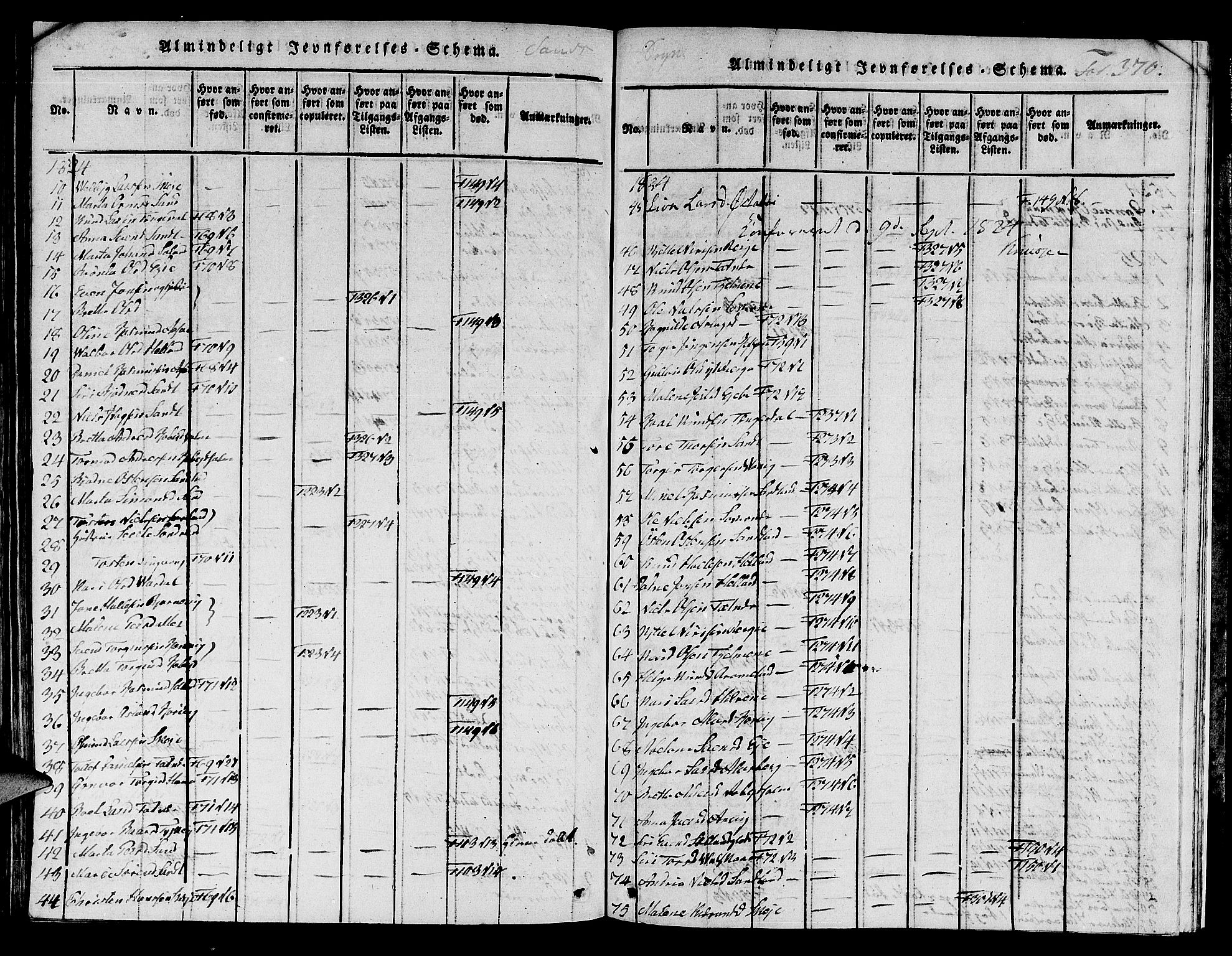 Jelsa sokneprestkontor, SAST/A-101842/01/V: Parish register (copy) no. B 1 /2, 1816-1828, p. 370