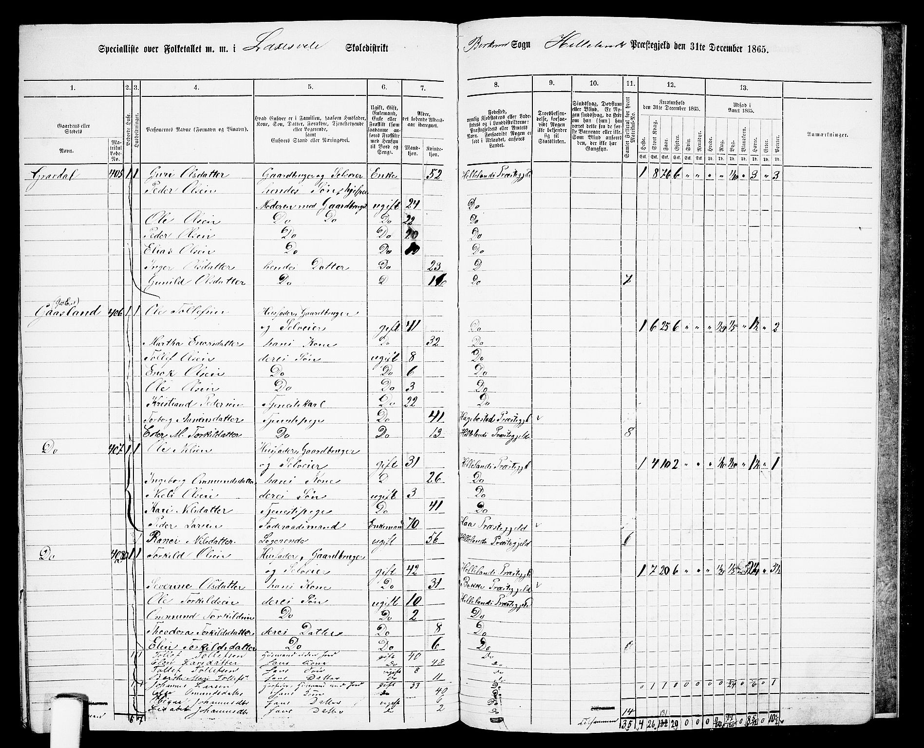 RA, 1865 census for Helleland, 1865, p. 137