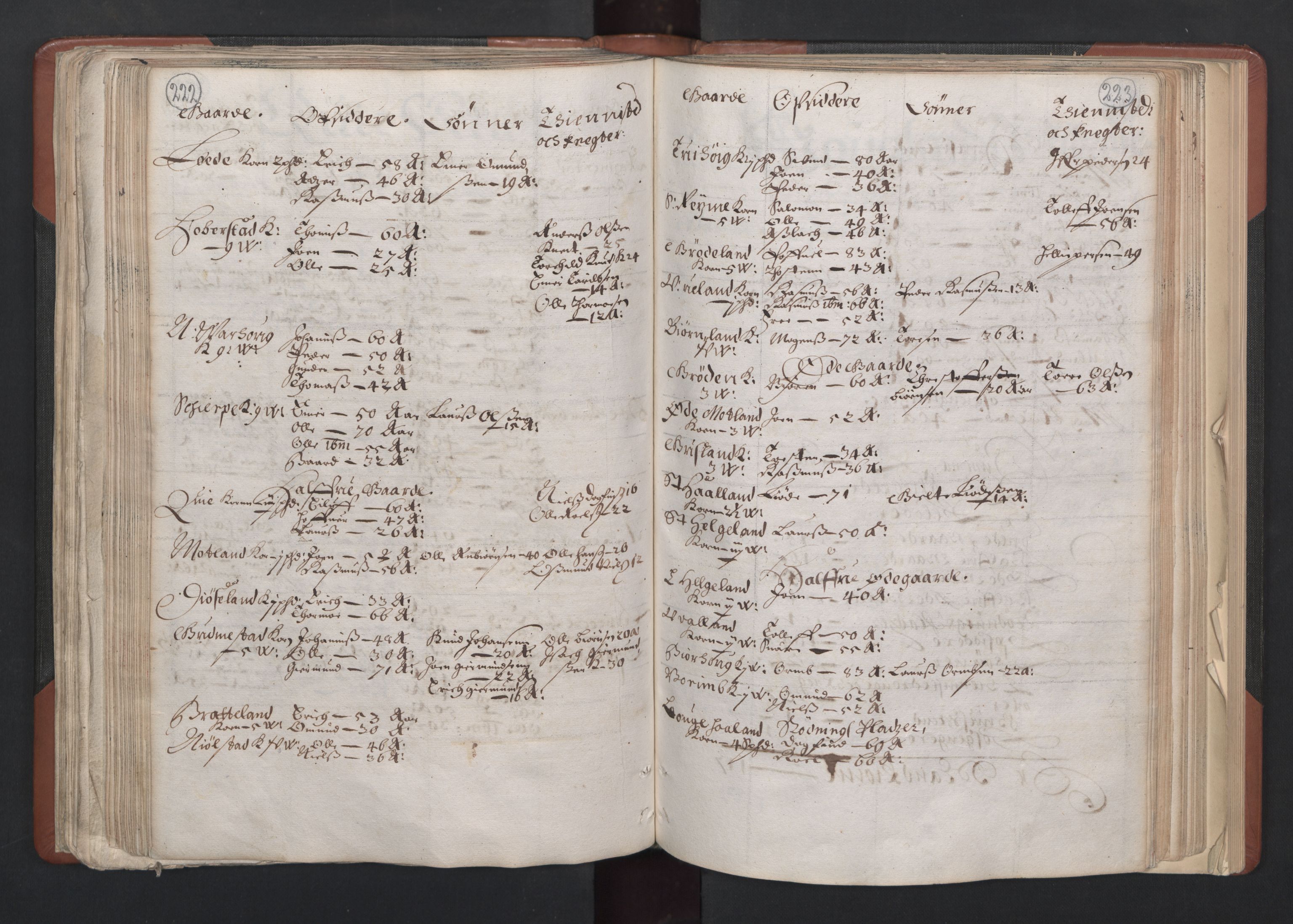 RA, Bailiff's Census 1664-1666, no. 11: Jæren and Dalane fogderi, 1664, p. 222-223