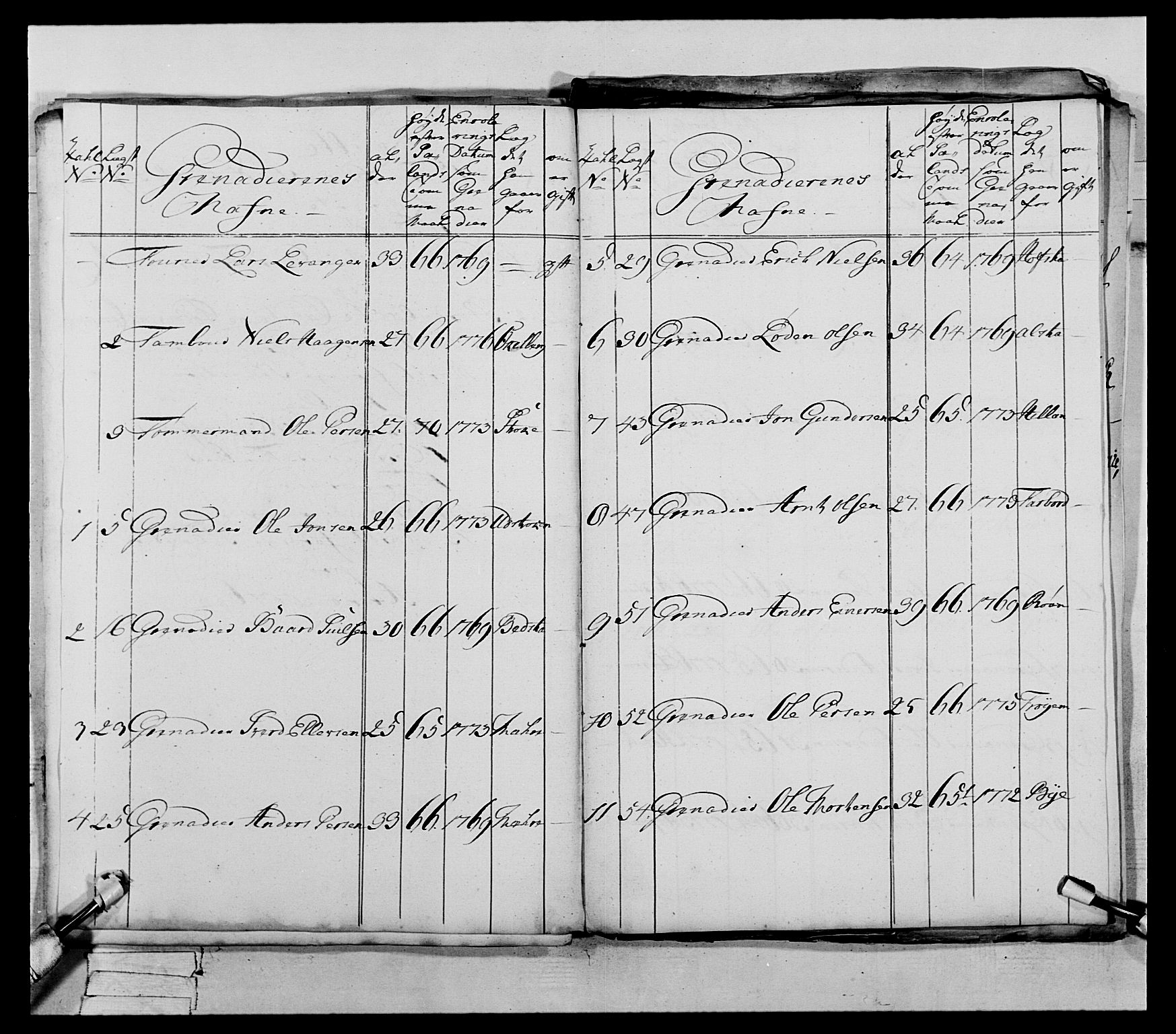 Generalitets- og kommissariatskollegiet, Det kongelige norske kommissariatskollegium, AV/RA-EA-5420/E/Eh/L0073: 1. Trondheimske nasjonale infanteriregiment, 1774-1779, p. 190