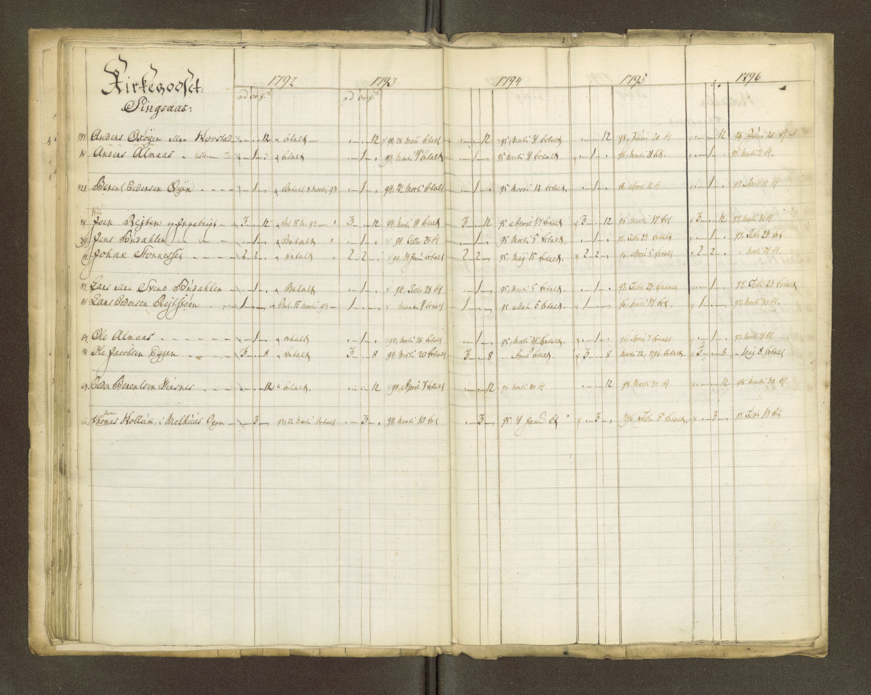Røros kobberverk, AV/SAT-PA-0211/1/16/16A2/L0004: Jordegodset i det hele vedkommende, 1803-1869, p. 26