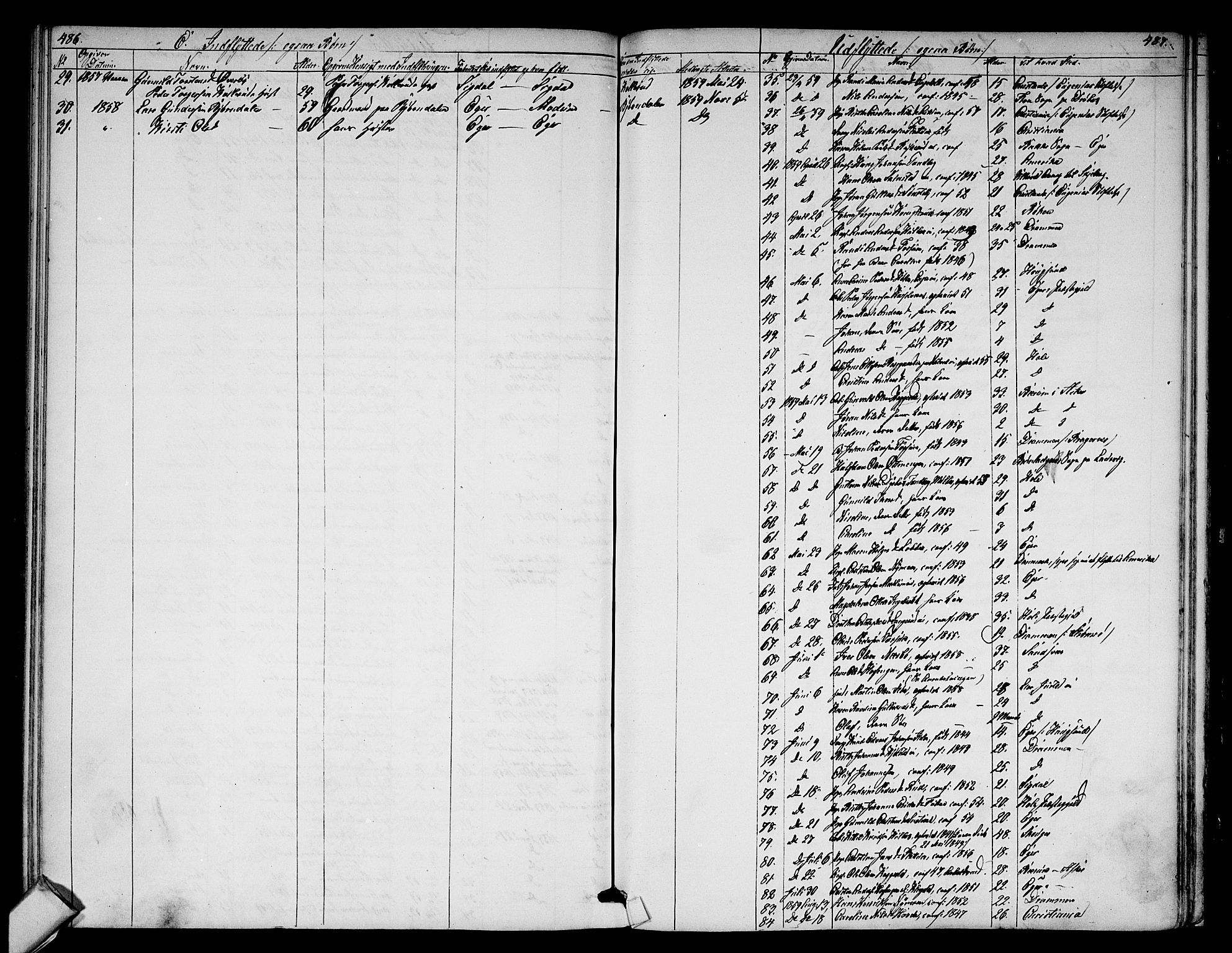 Modum kirkebøker, SAKO/A-234/G/Ga/L0006: Parish register (copy) no. I 6, 1854-1868, p. 486-487