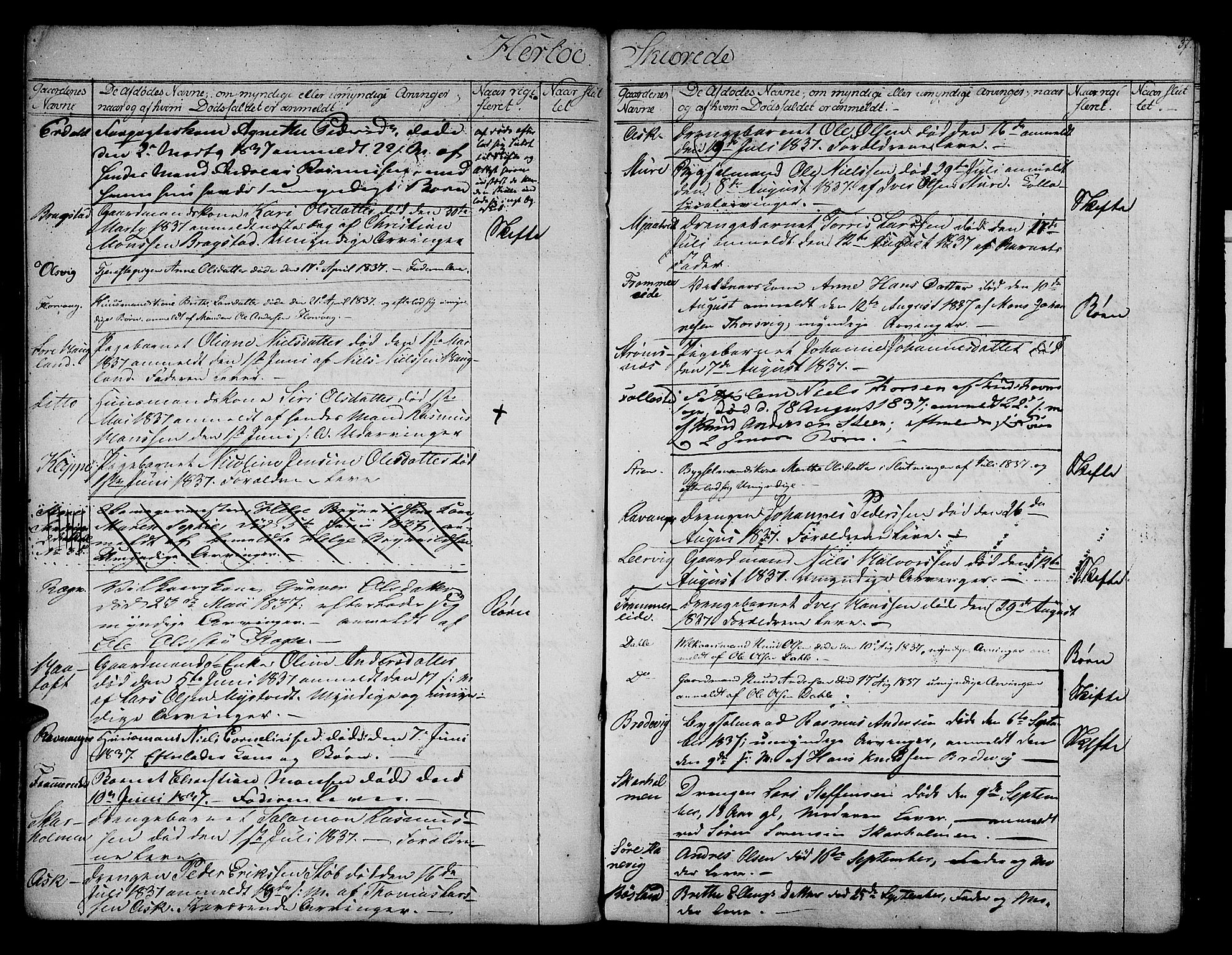 Nordhordland sorenskrivar, AV/SAB-A-2901/1/H/Hk/Hka/L0002: Dødsfallsprotokollar, 1830-1844, p. 37