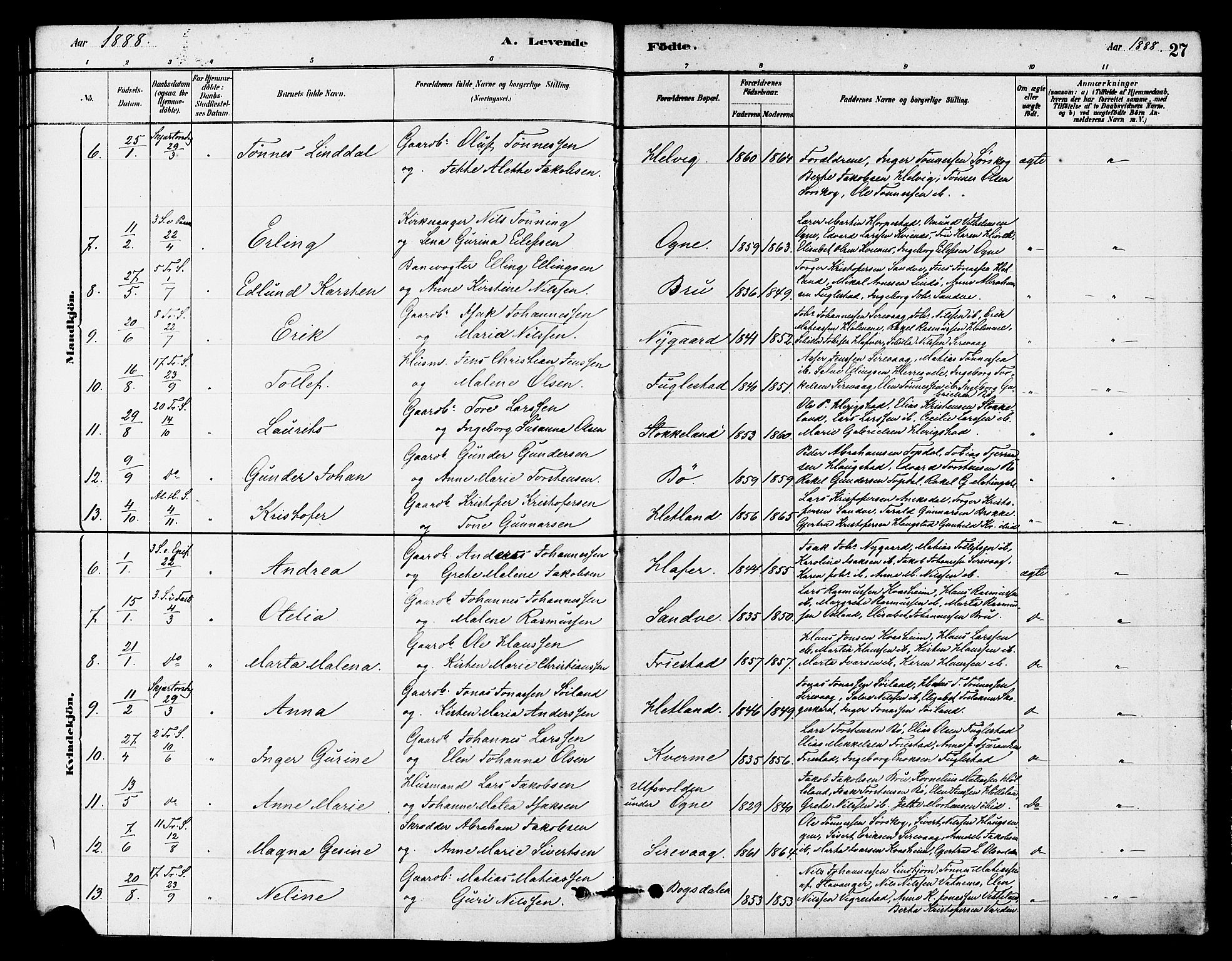 Eigersund sokneprestkontor, AV/SAST-A-101807/S08/L0016: Parish register (official) no. A 16, 1879-1893, p. 27