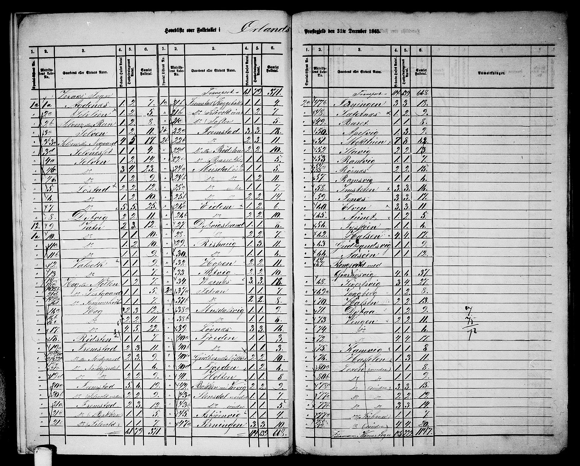 RA, 1865 census for Ørland, 1865, p. 6