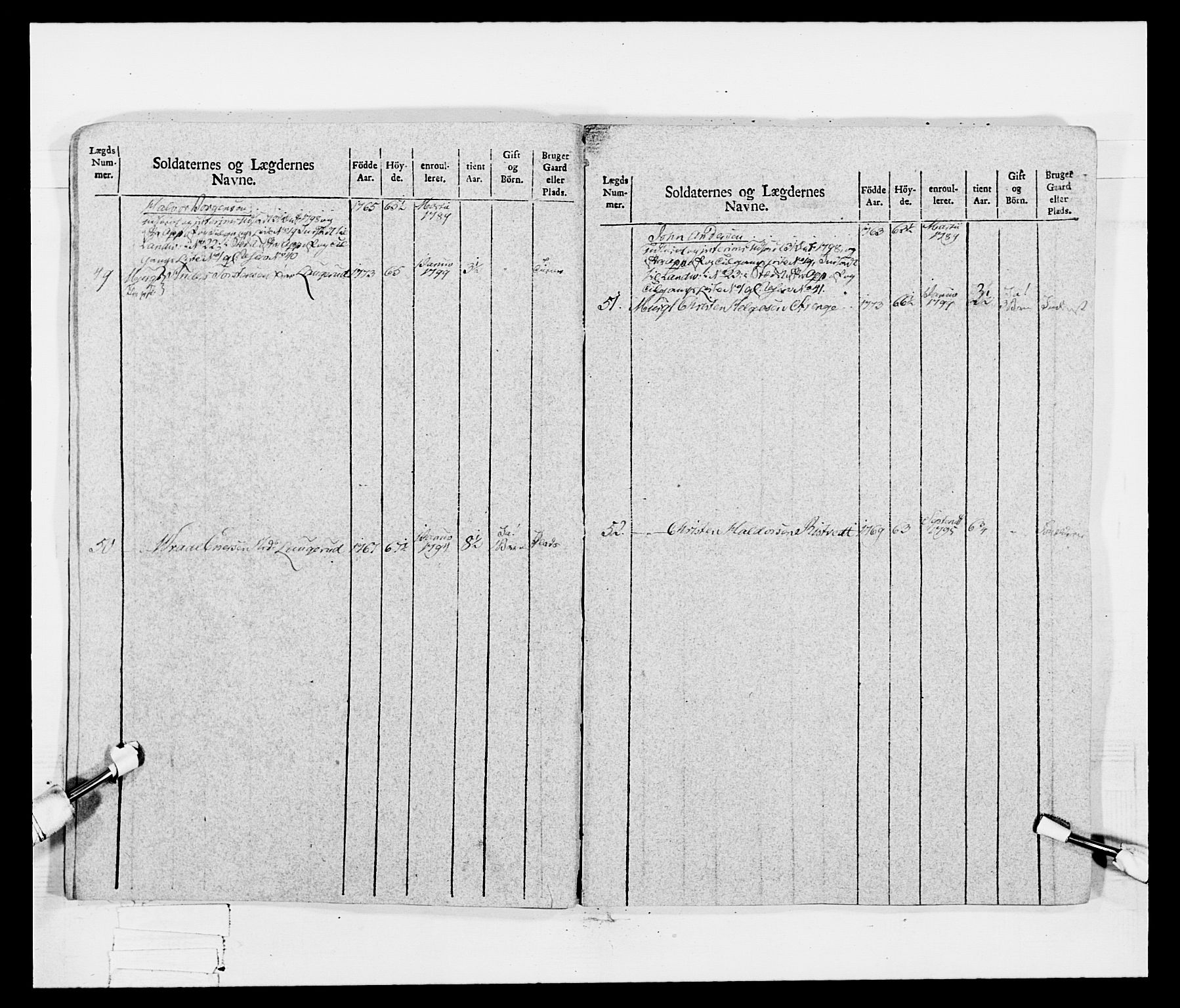 Generalitets- og kommissariatskollegiet, Det kongelige norske kommissariatskollegium, AV/RA-EA-5420/E/Eh/L0047: 2. Akershusiske nasjonale infanteriregiment, 1791-1810, p. 64