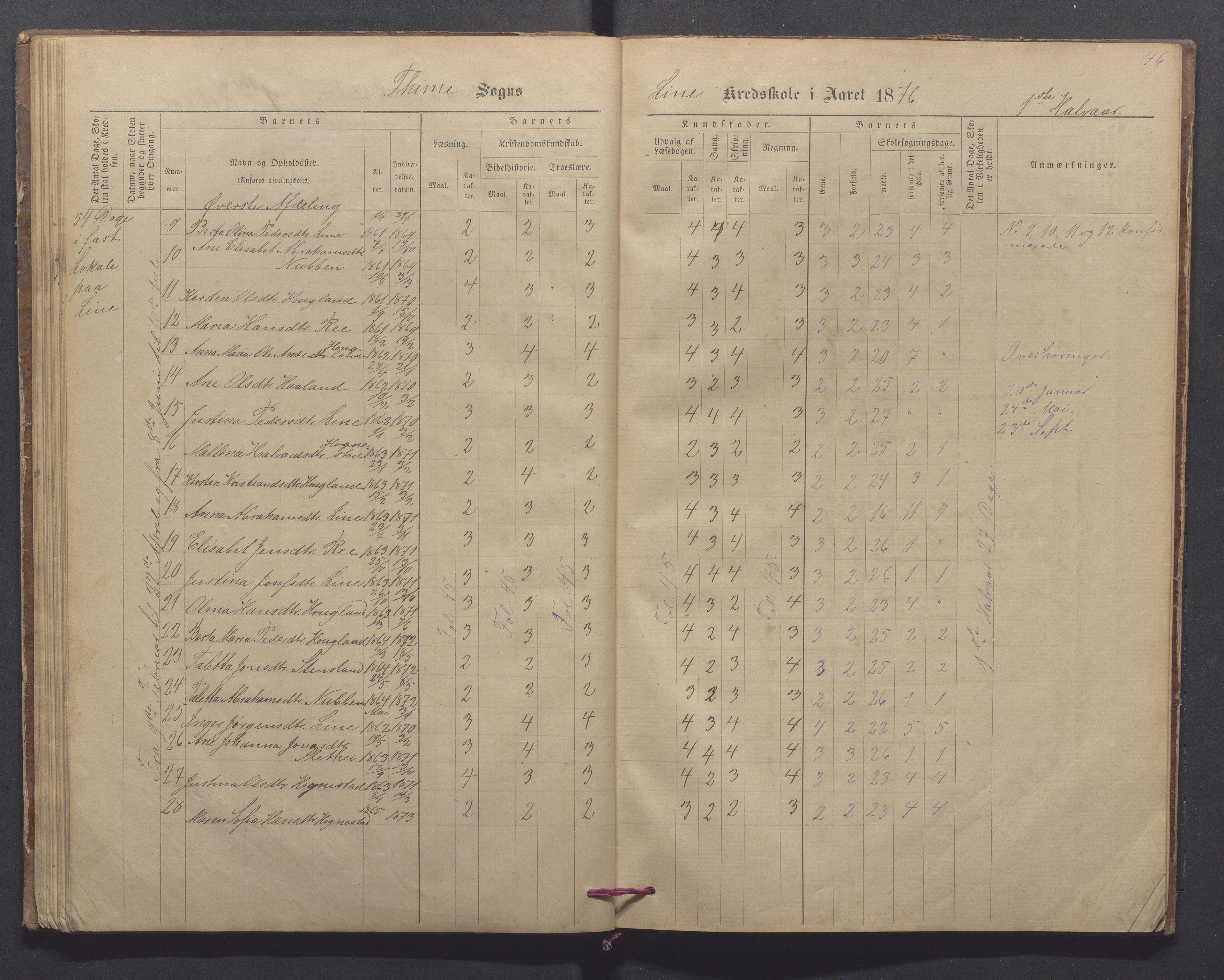 Time kommune - Line/Hognestad skole, IKAR/K-100802/H/L0002: Skoleprotokoll, 1872-1879, p. 46