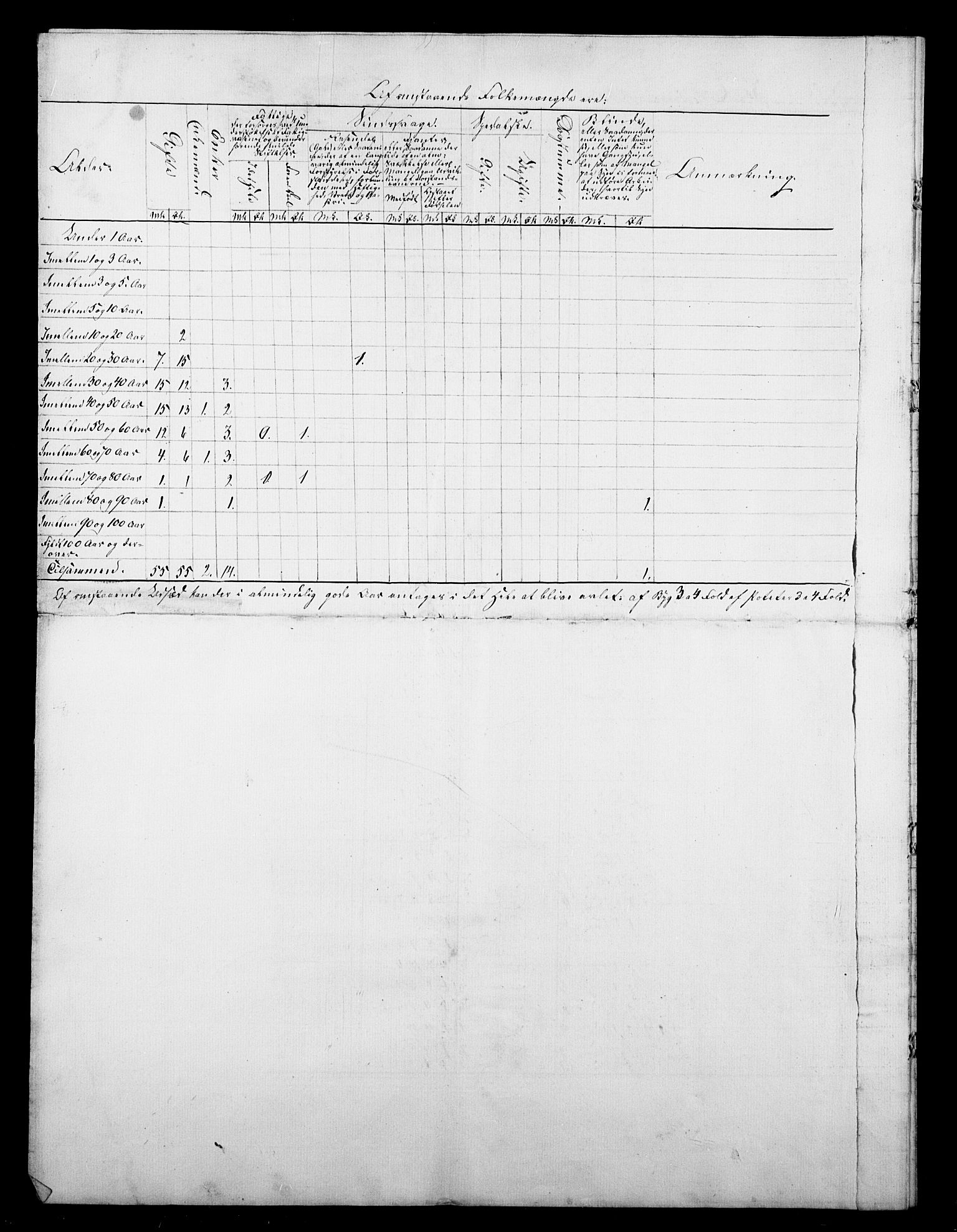 , 1845 Census for Tromsø, 1845, p. 39