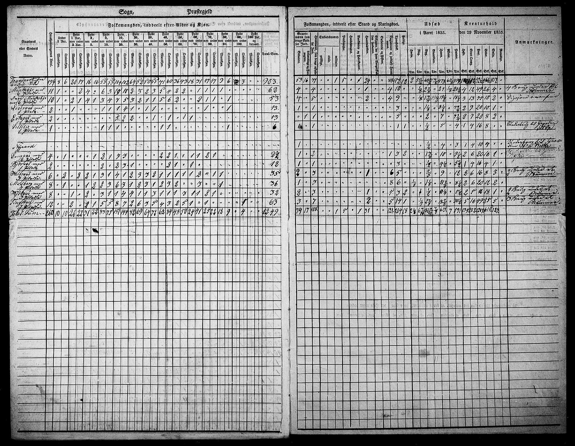 , Census 1835 for Skogn, 1835, p. 22