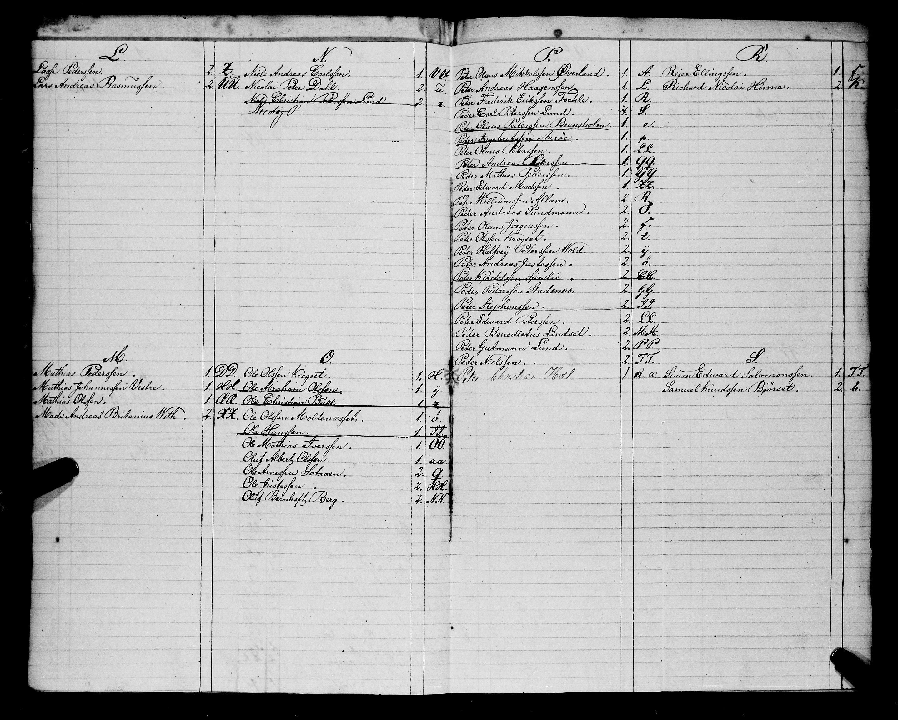 Sjøinnrulleringen - Trondhjemske distrikt, AV/SAT-A-5121/01/L0308/0001: -- / Hovedrulle, ungdomsrulle og ekstrarulle for Molde, 1831-1846