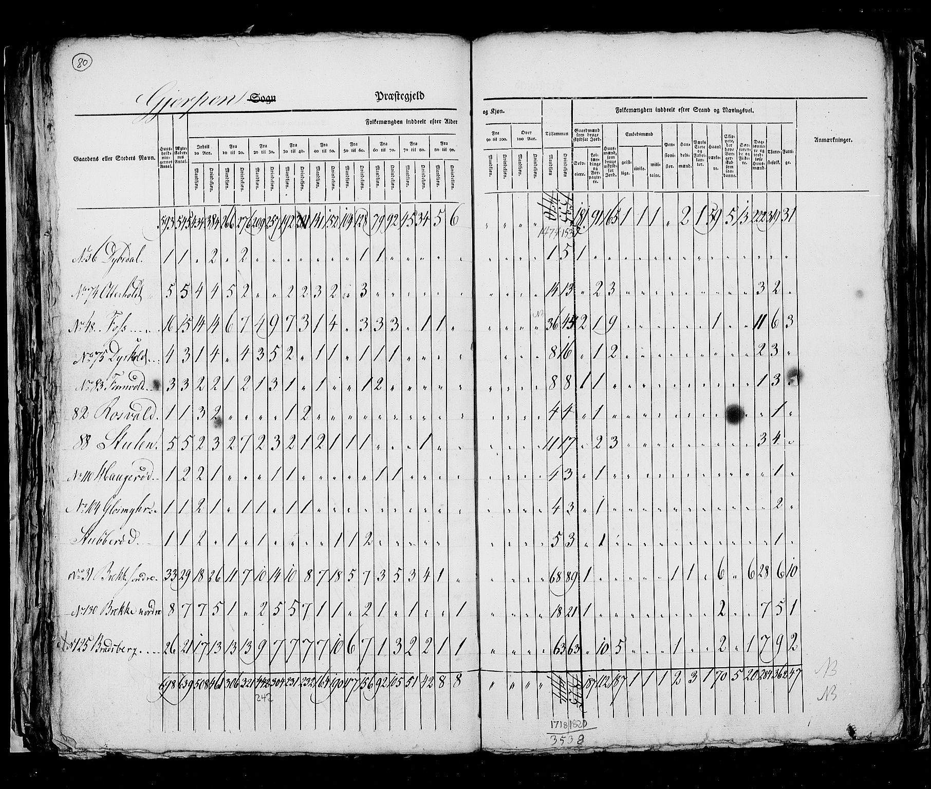 RA, Census 1825, vol. 9: Bratsberg amt, 1825, p. 80