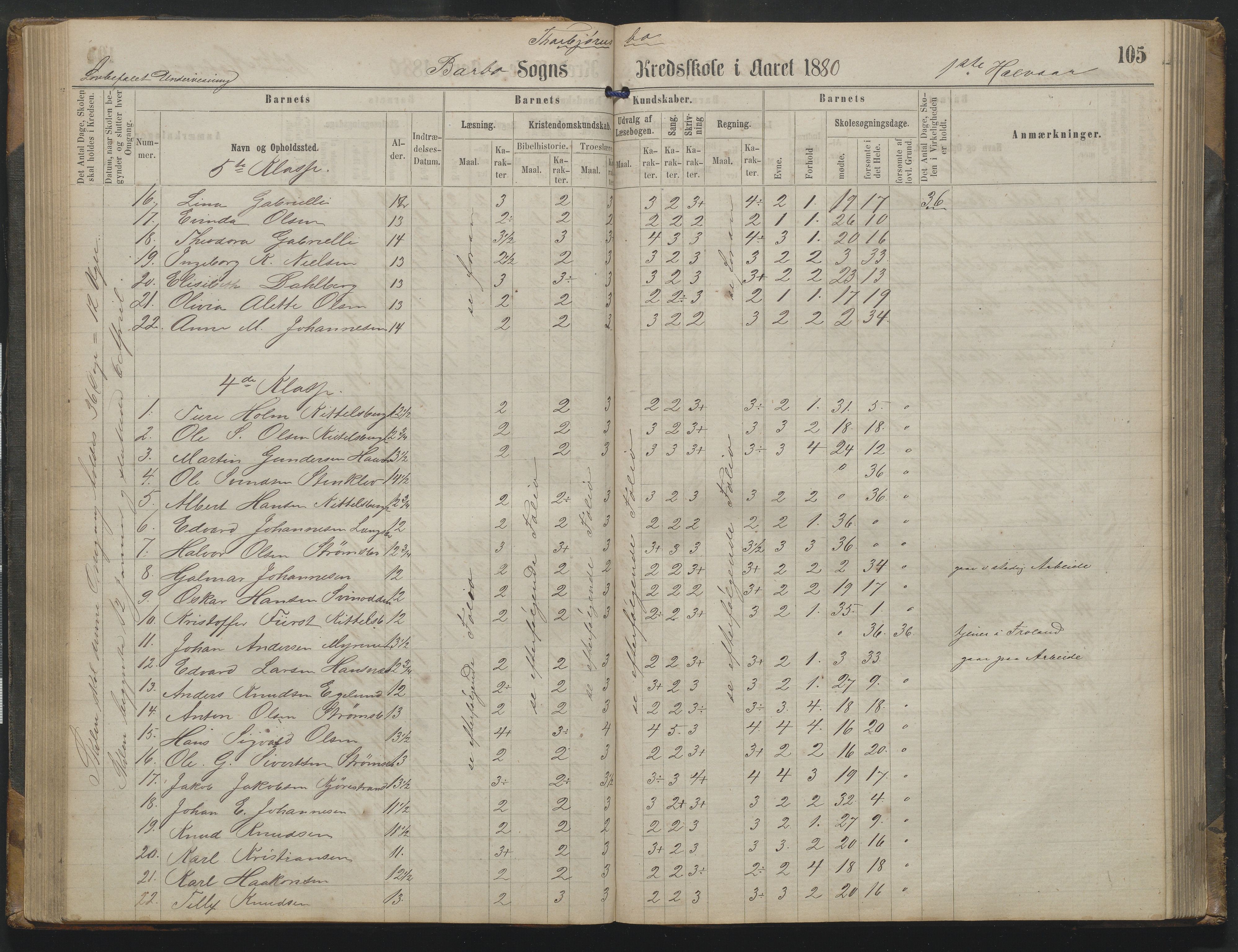 Arendal kommune, Katalog I, AAKS/KA0906-PK-I/07/L0342: Protokoll Torbjørnsbu skole, 1869-1890, p. 105