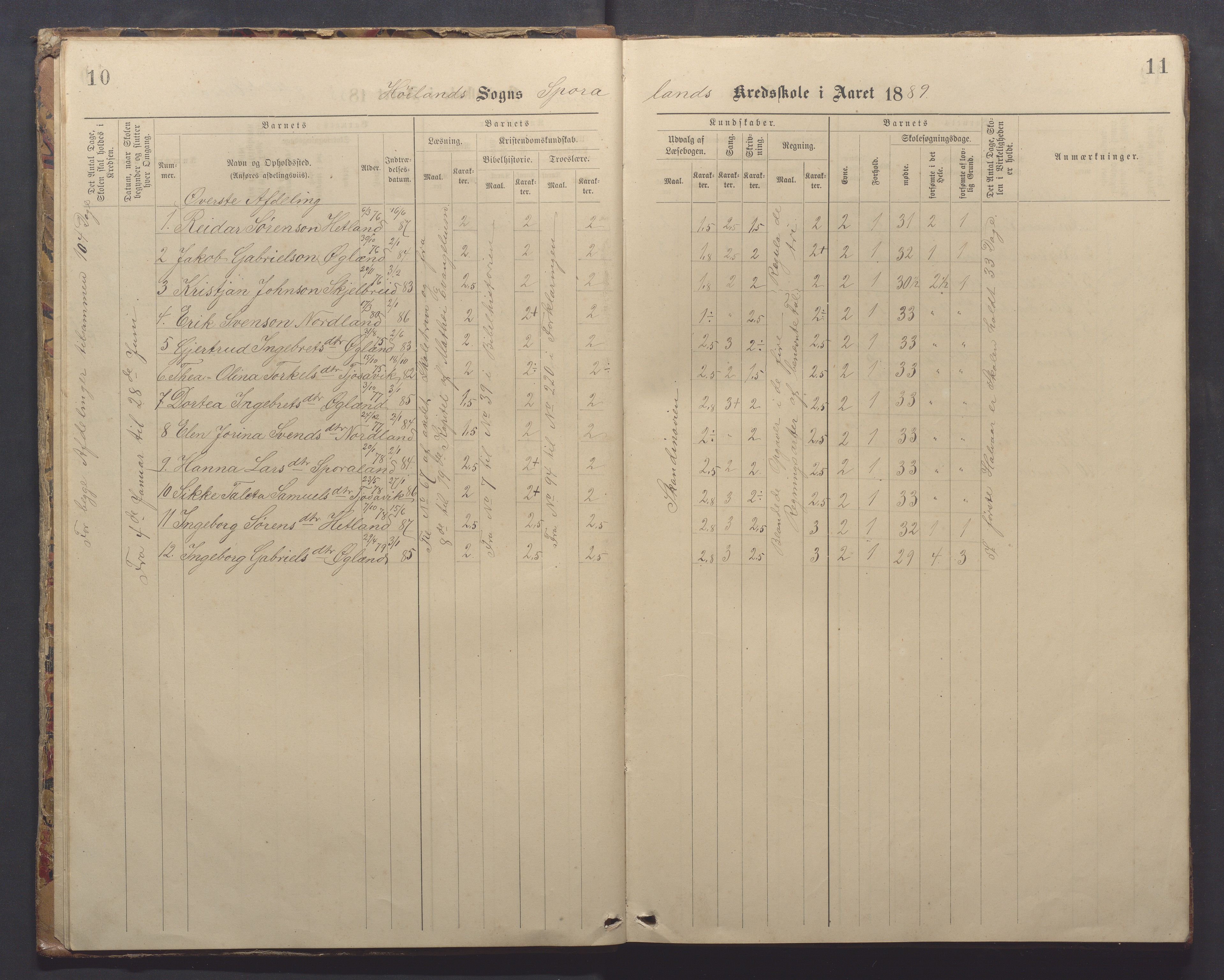 Høyland kommune - Sporaland skole, IKAR/K-100085/E/L0003: Skoleprotokoll, 1888-1910, p. 10-11