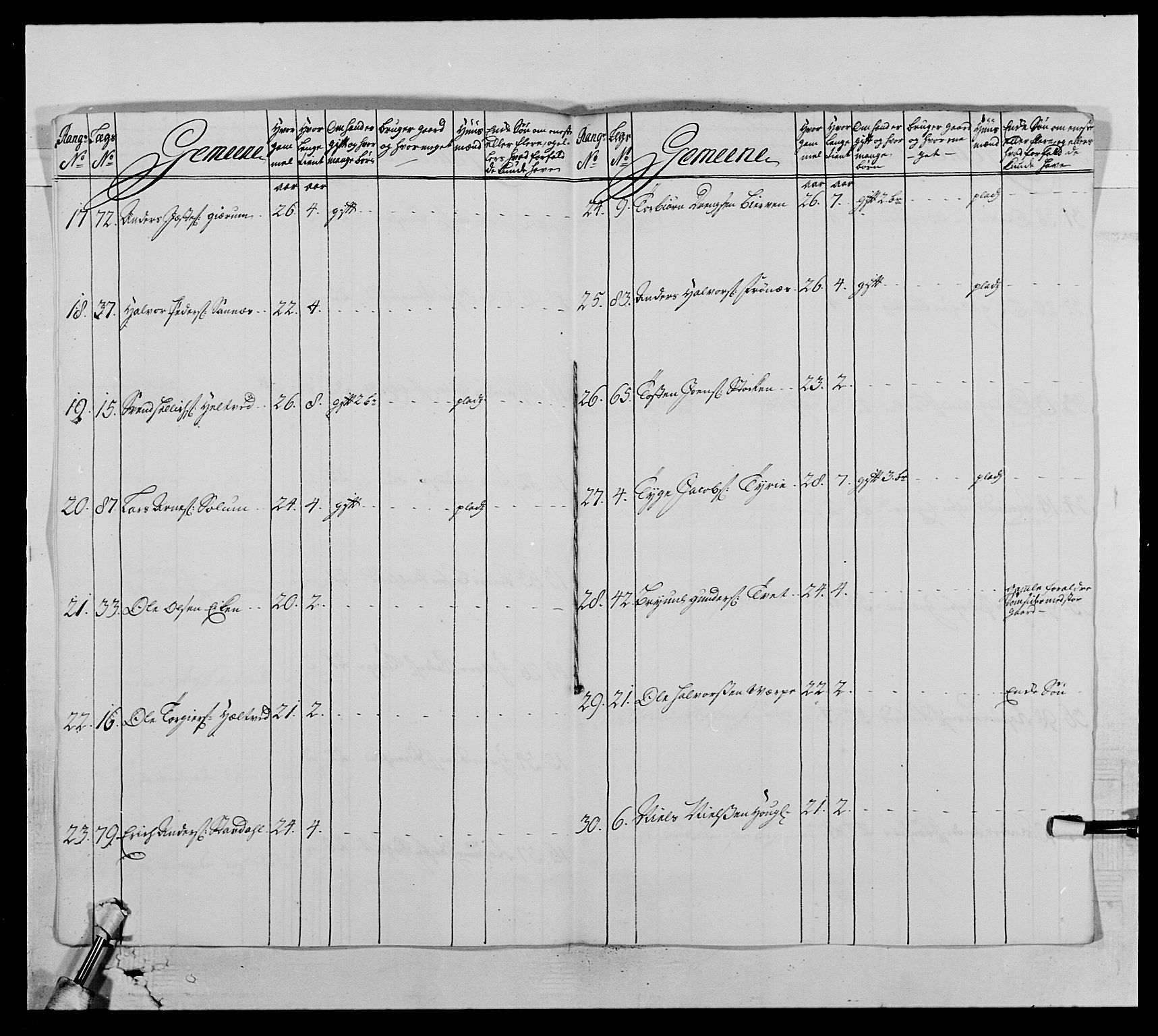 Kommanderende general (KG I) med Det norske krigsdirektorium, AV/RA-EA-5419/E/Ea/L0522: 1. Vesterlenske regiment, 1718-1748, p. 79