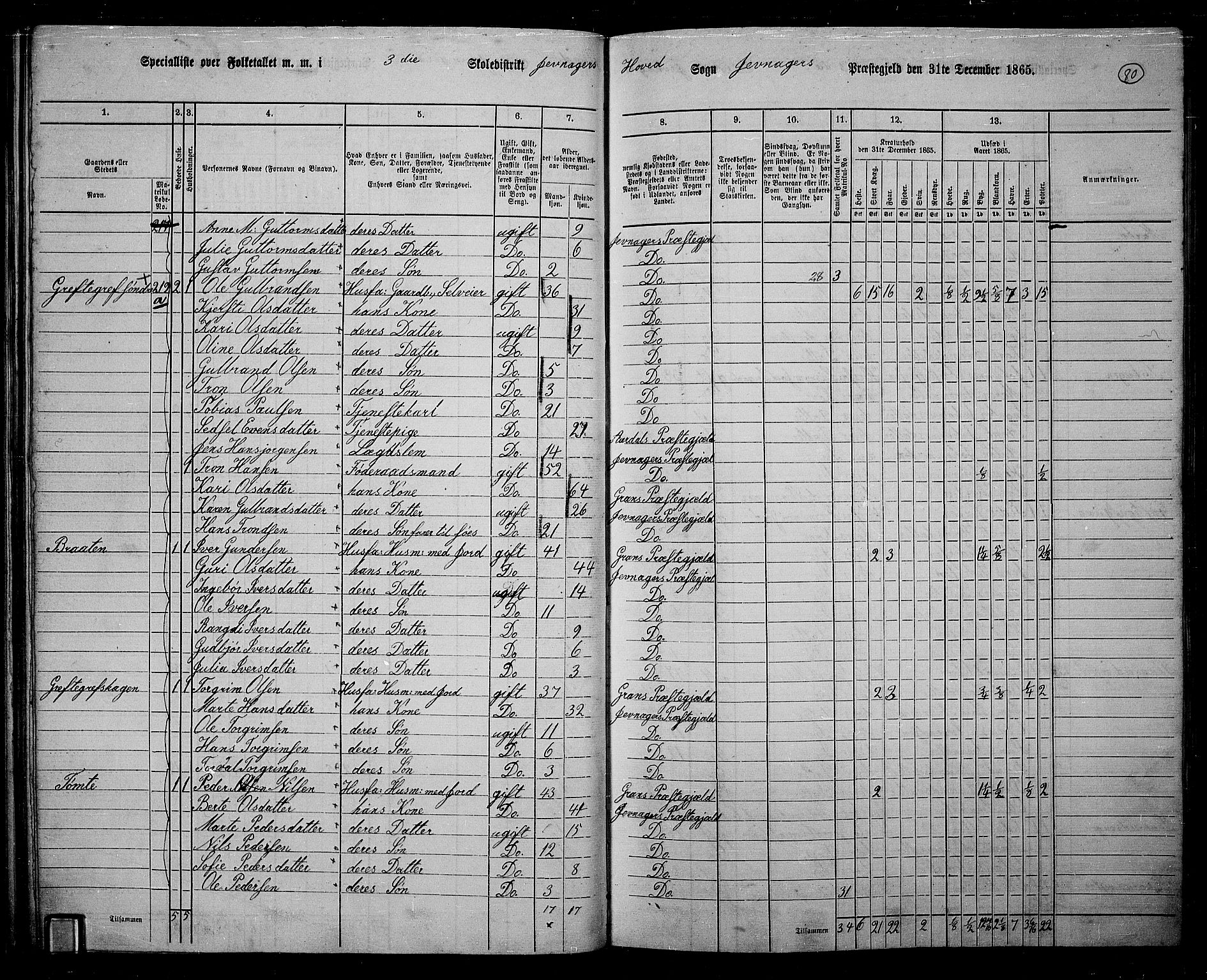 RA, 1865 census for Jevnaker, 1865, p. 78