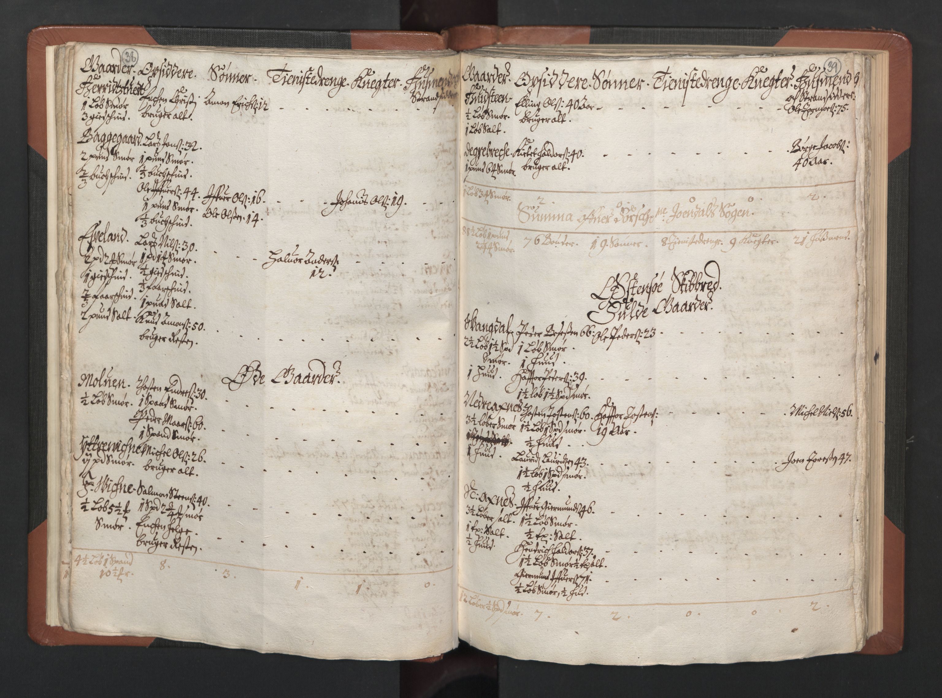 RA, Bailiff's Census 1664-1666, no. 14: Hardanger len, Ytre Sogn fogderi and Indre Sogn fogderi, 1664-1665, p. 38-39