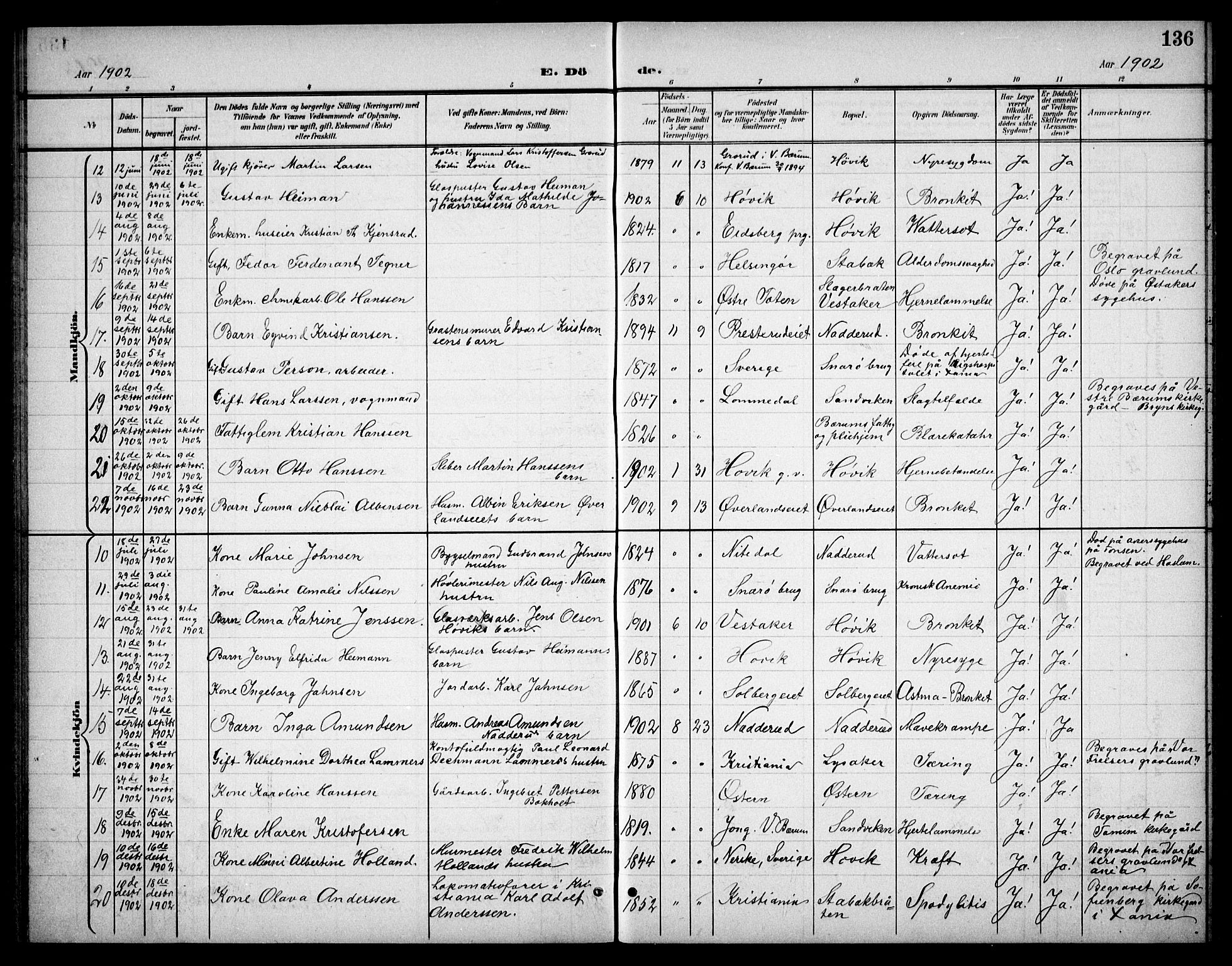 Østre Bærum prestekontor Kirkebøker, AV/SAO-A-10887/G/Ga/L0001: Parish register (copy) no. 1, 1898-1913, p. 136